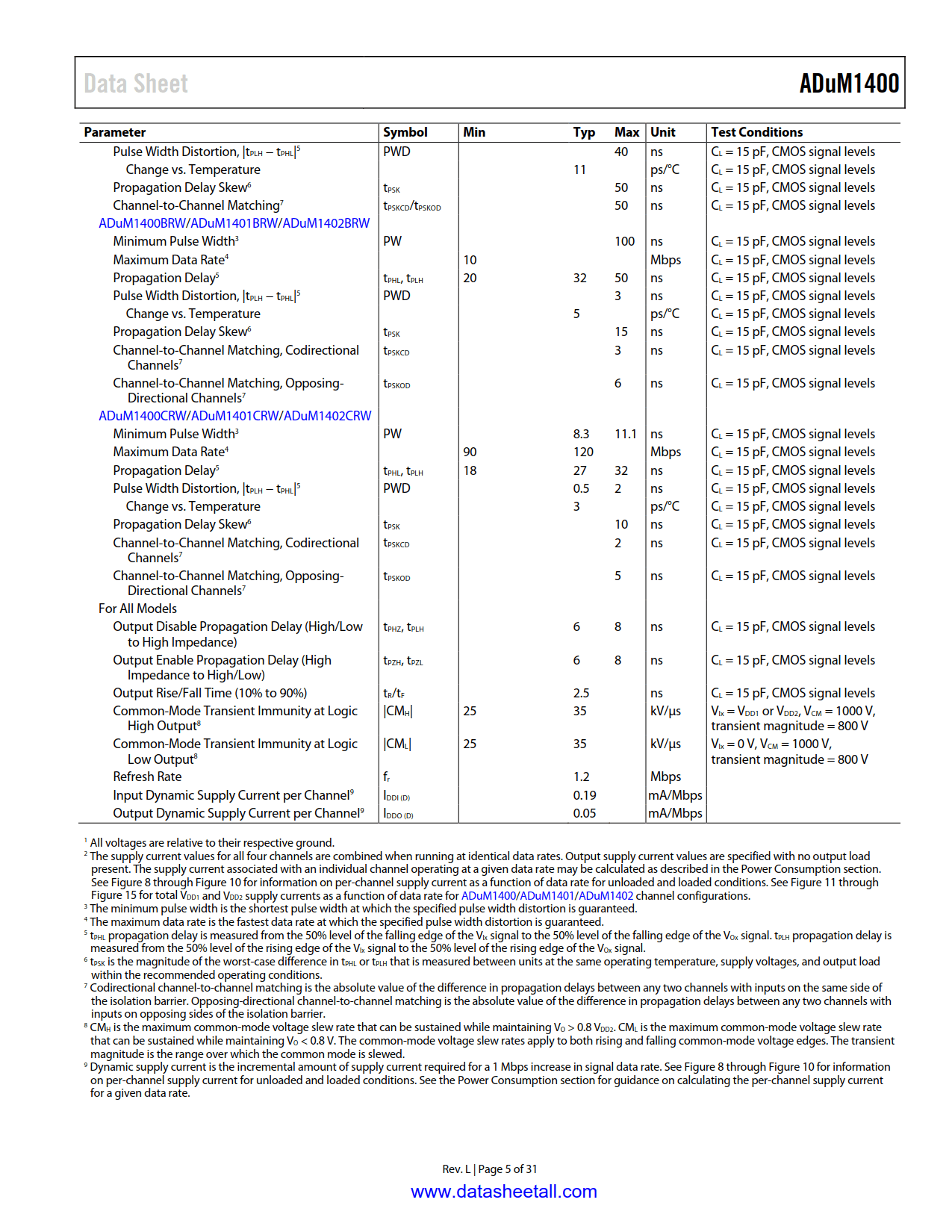 ADuM1400 Datasheet Page 5