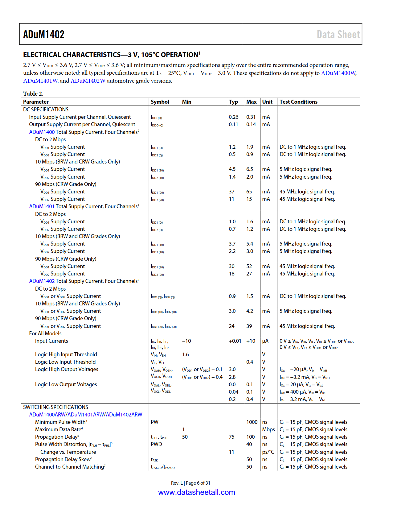 ADuM1402 Datasheet Page 6