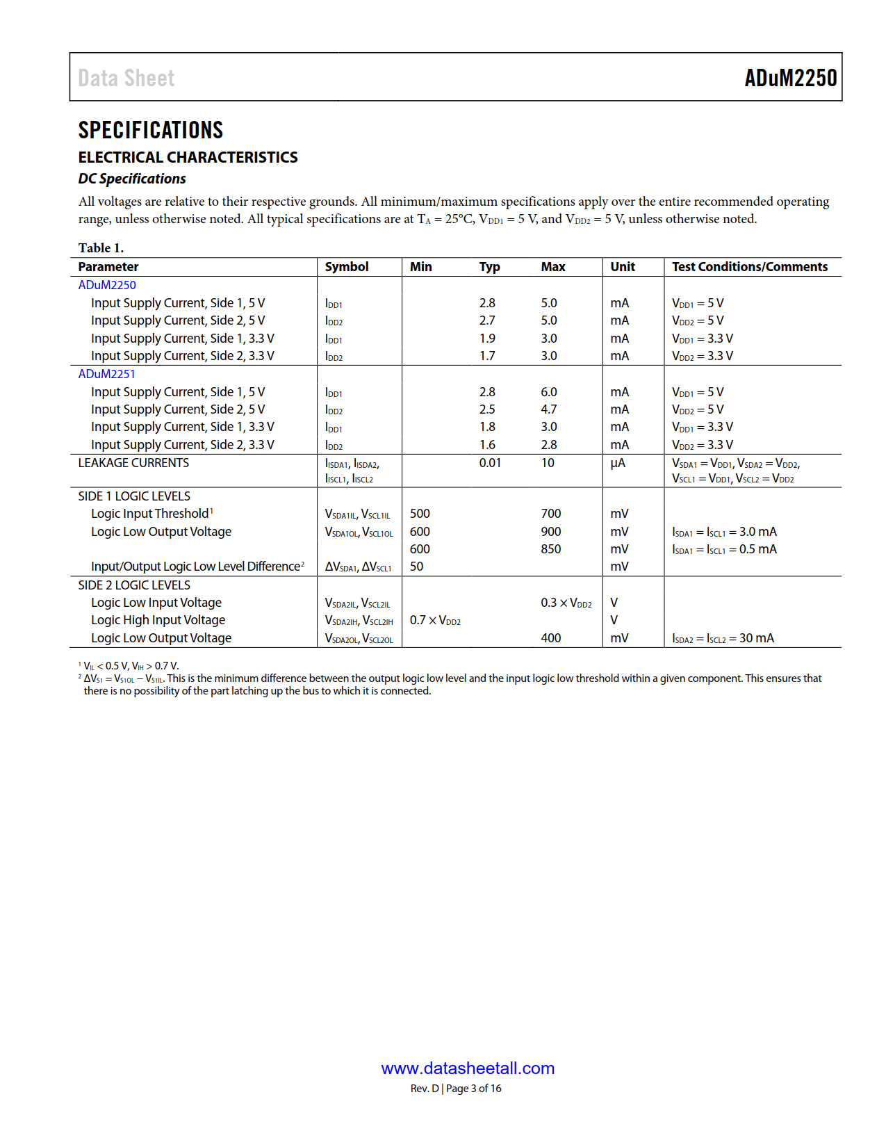 ADuM2250 Datasheet Page 3