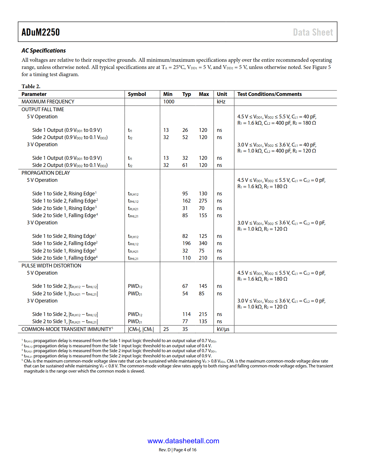 ADuM2250 Datasheet Page 4