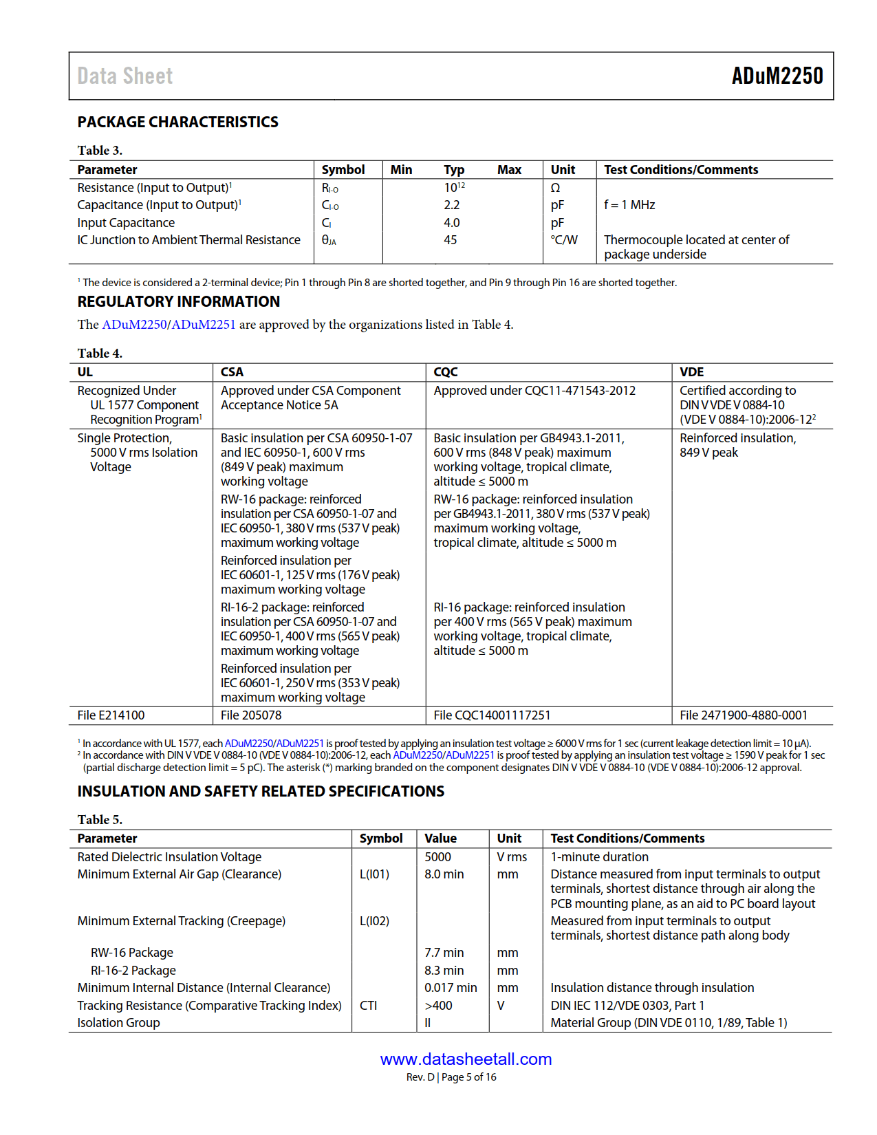 ADuM2250 Datasheet Page 5