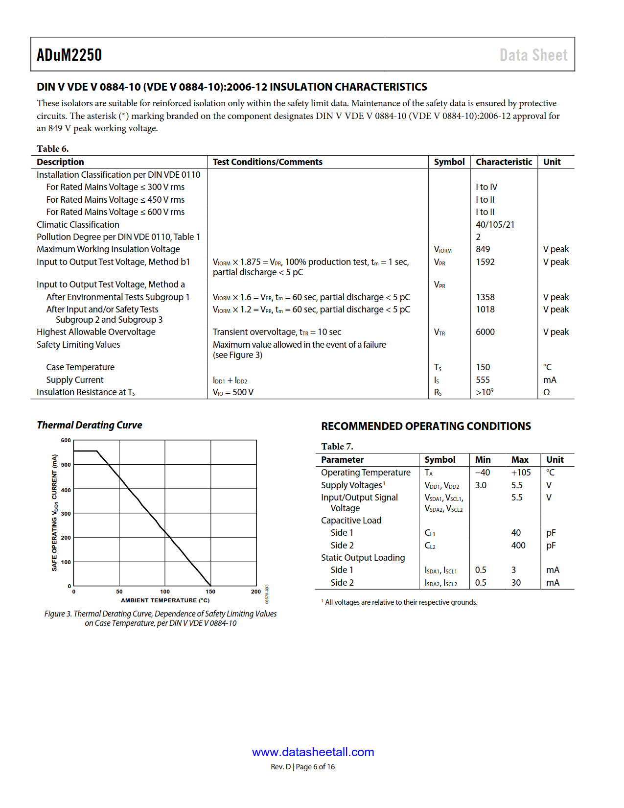 ADuM2250 Datasheet Page 6