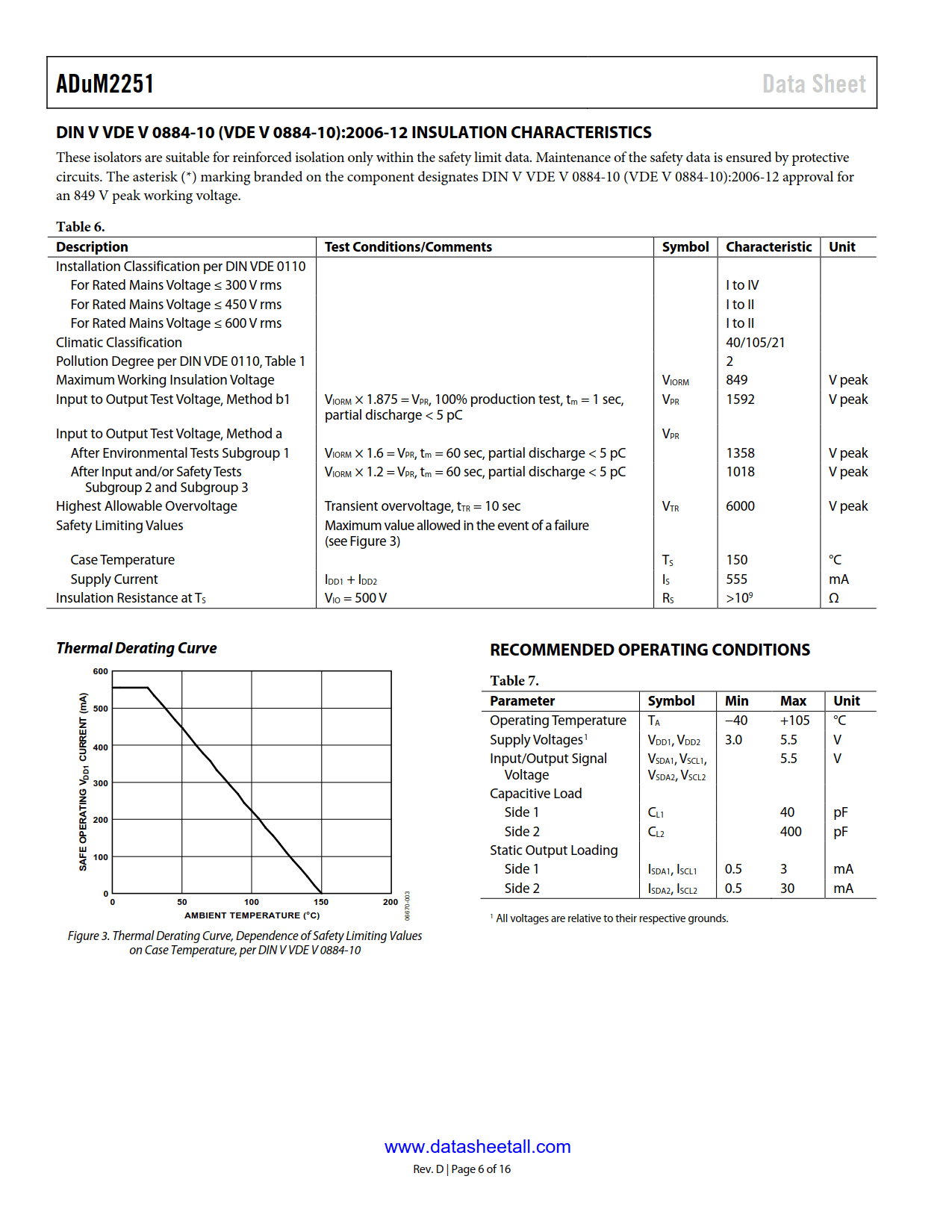 ADuM2251 Datasheet Page 6