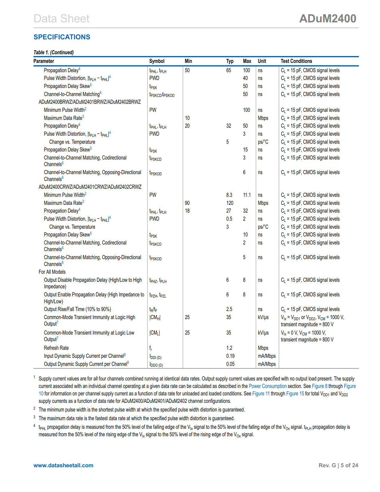 ADuM2400 Datasheet Page 5