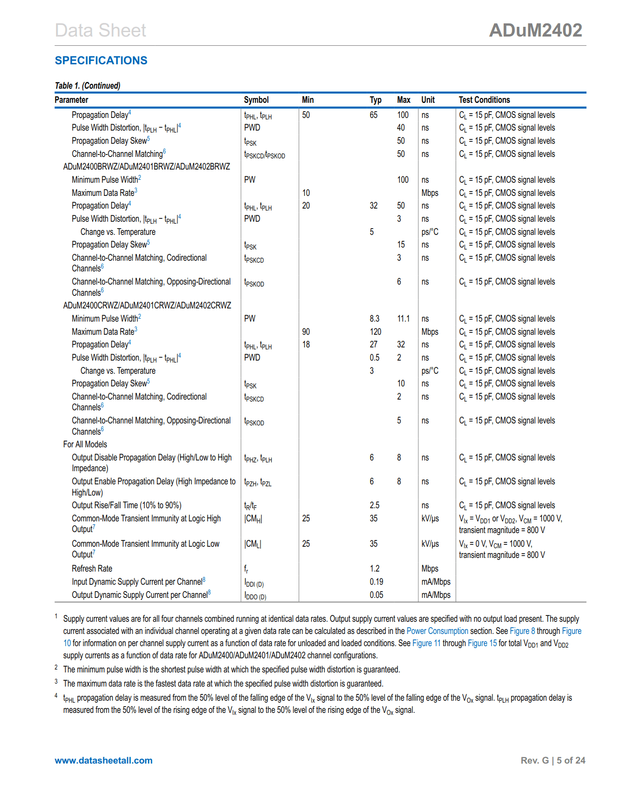 ADuM2402 Datasheet Page 5