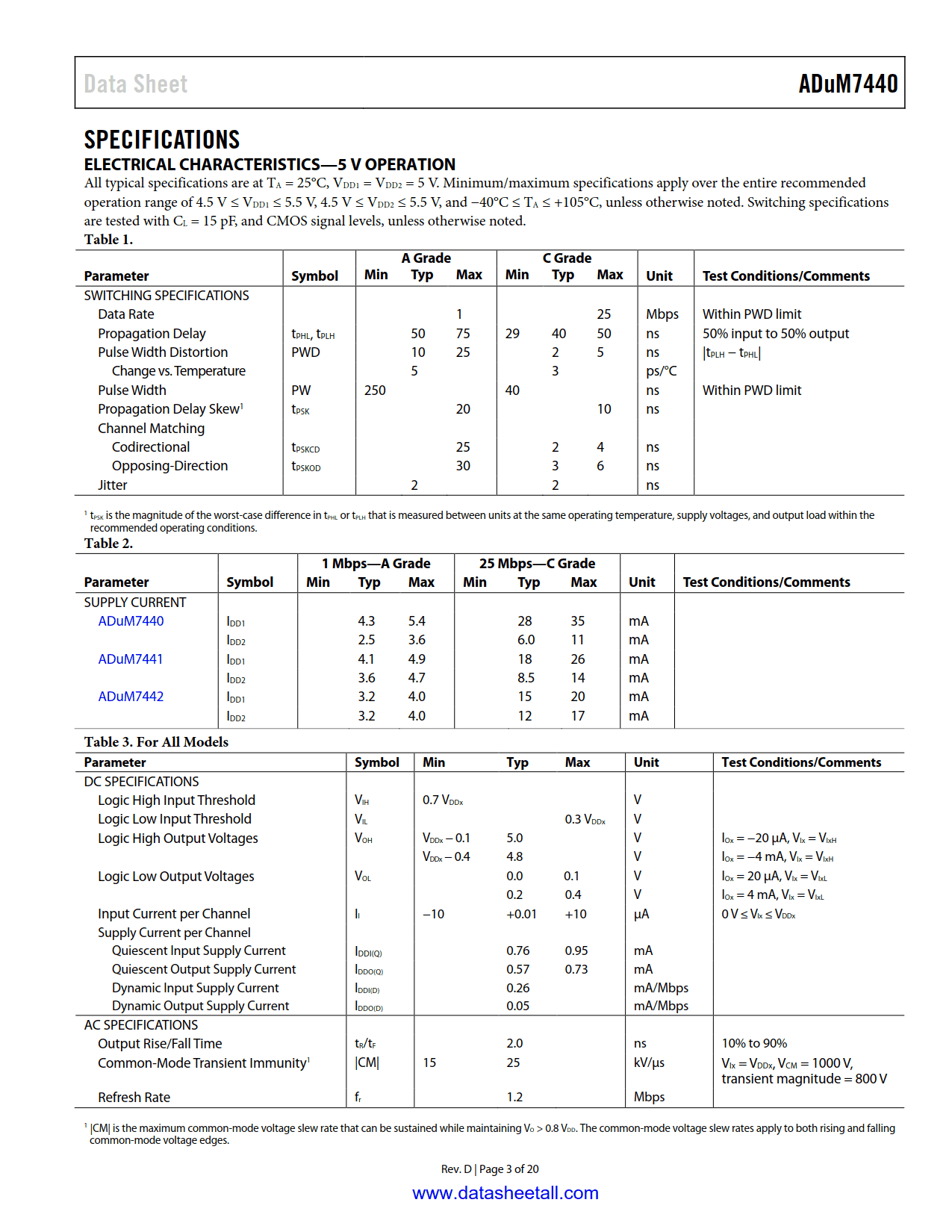 ADuM7440 Datasheet Page 3