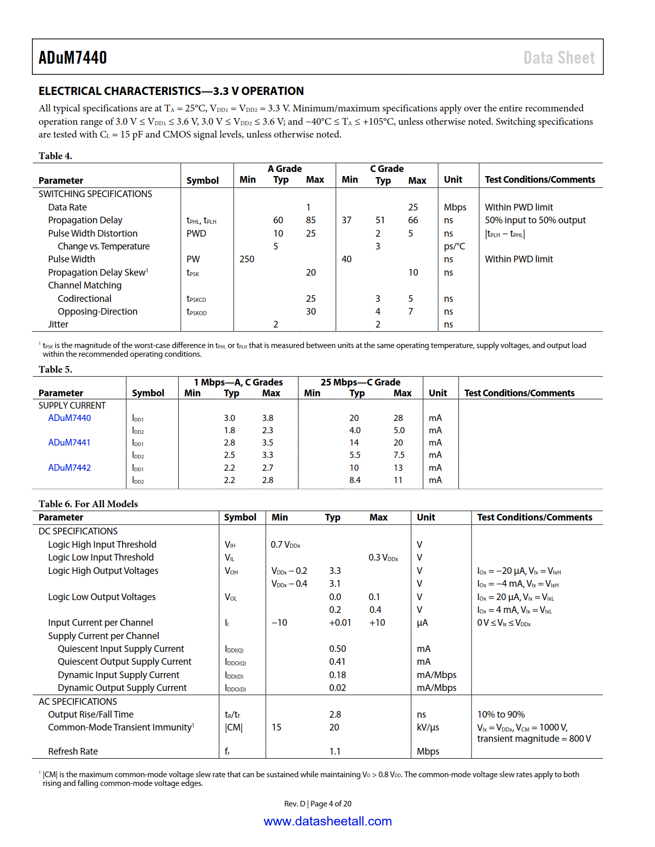 ADuM7440 Datasheet Page 4