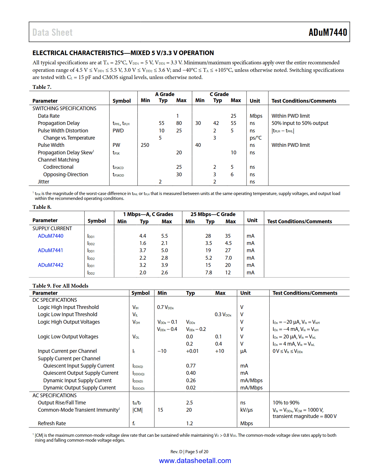 ADuM7440 Datasheet Page 5