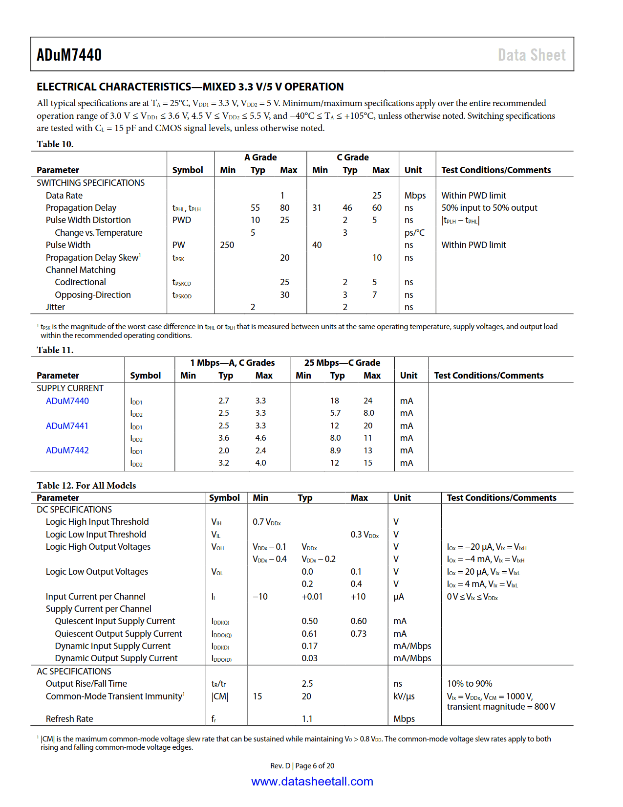 ADuM7440 Datasheet Page 6