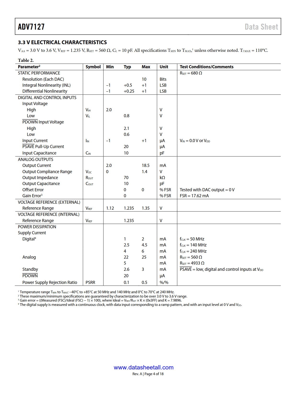 ADV7127 Datasheet Page 4