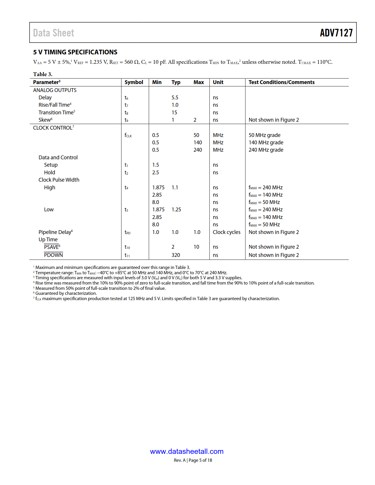 ADV7127 Datasheet Page 5