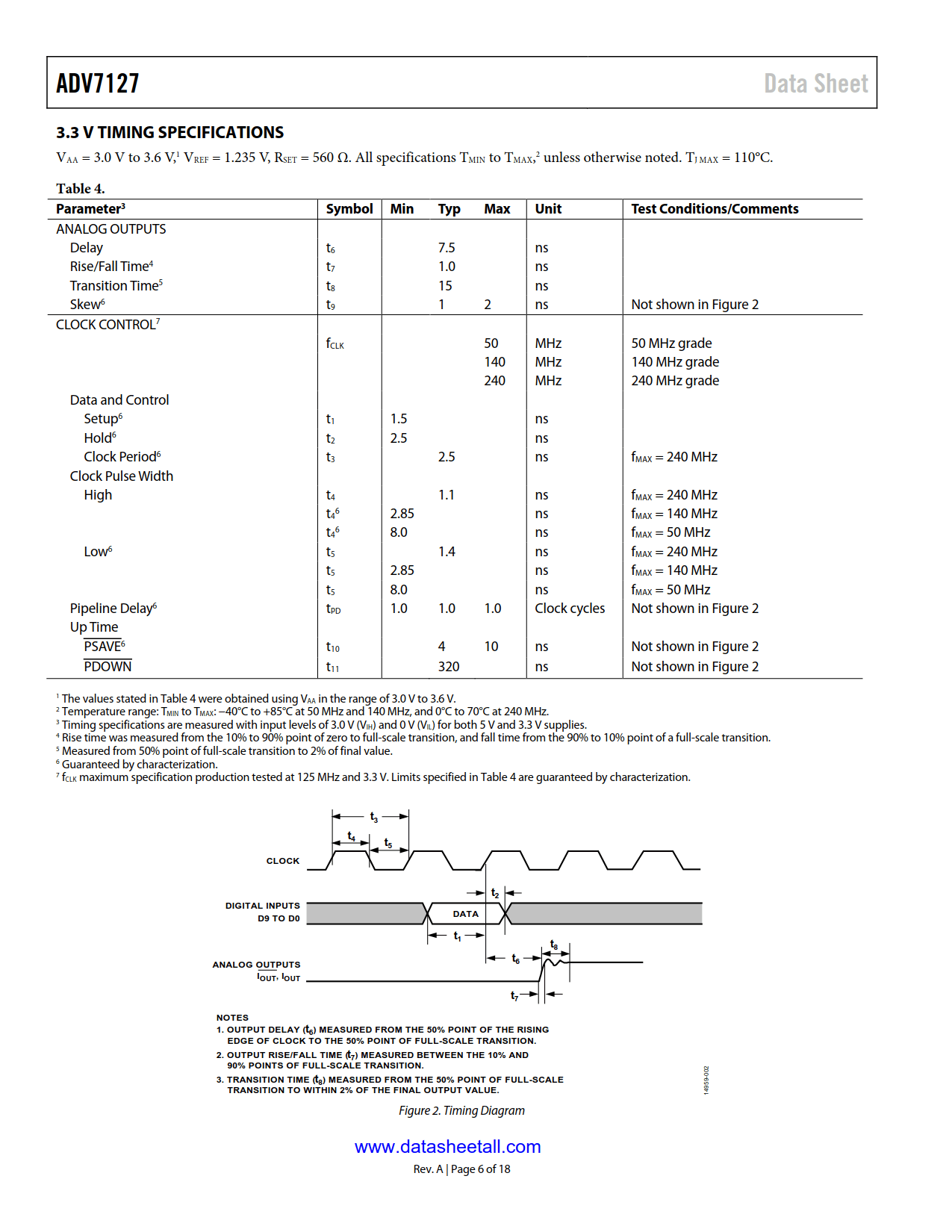 ADV7127 Datasheet Page 6