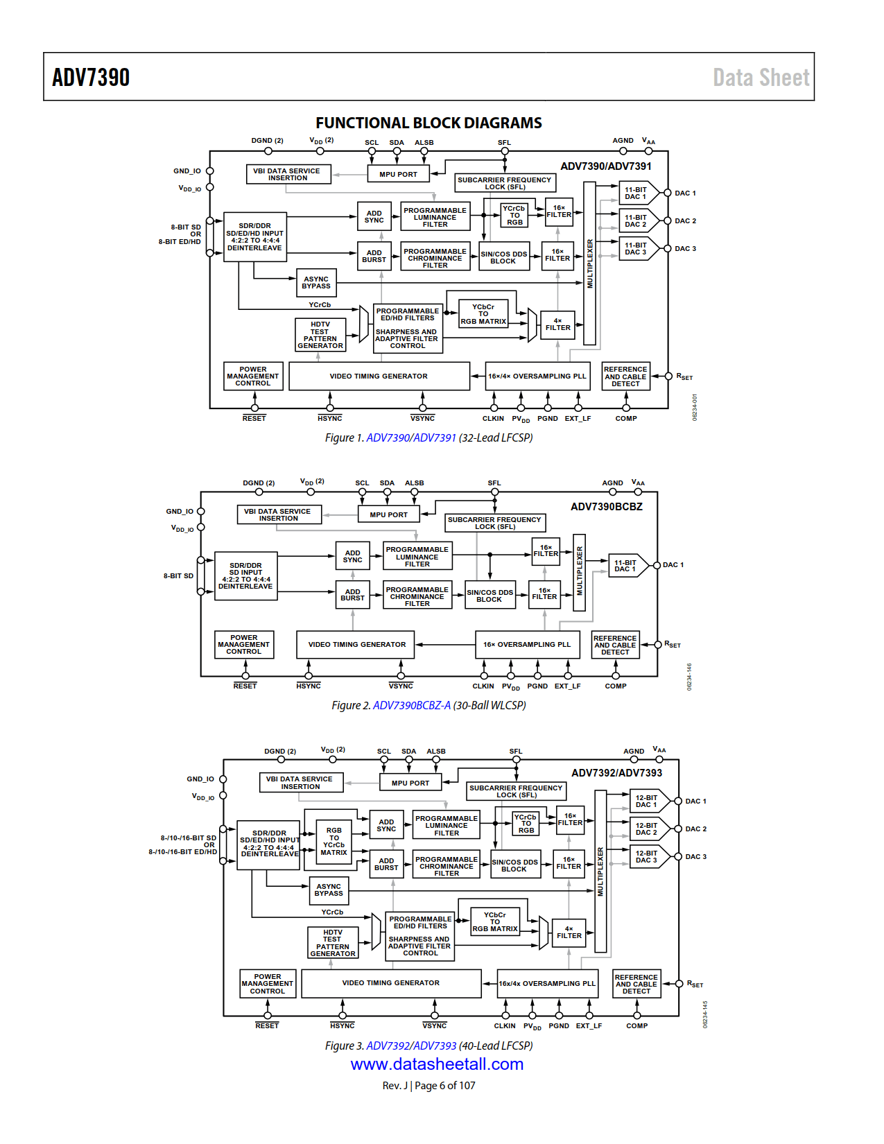 ADV7390 Datasheet Page 6