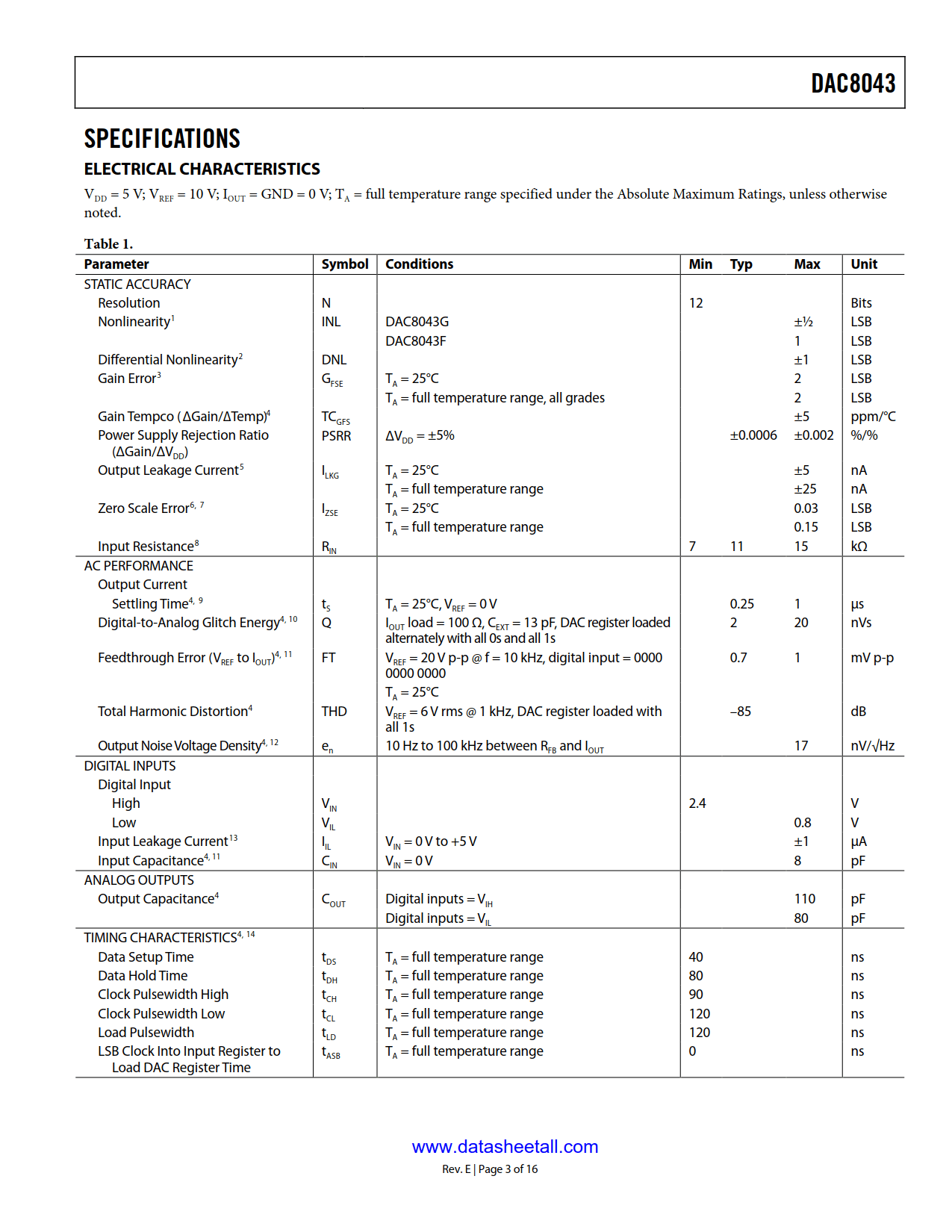 DAC8043 Datasheet Page 3