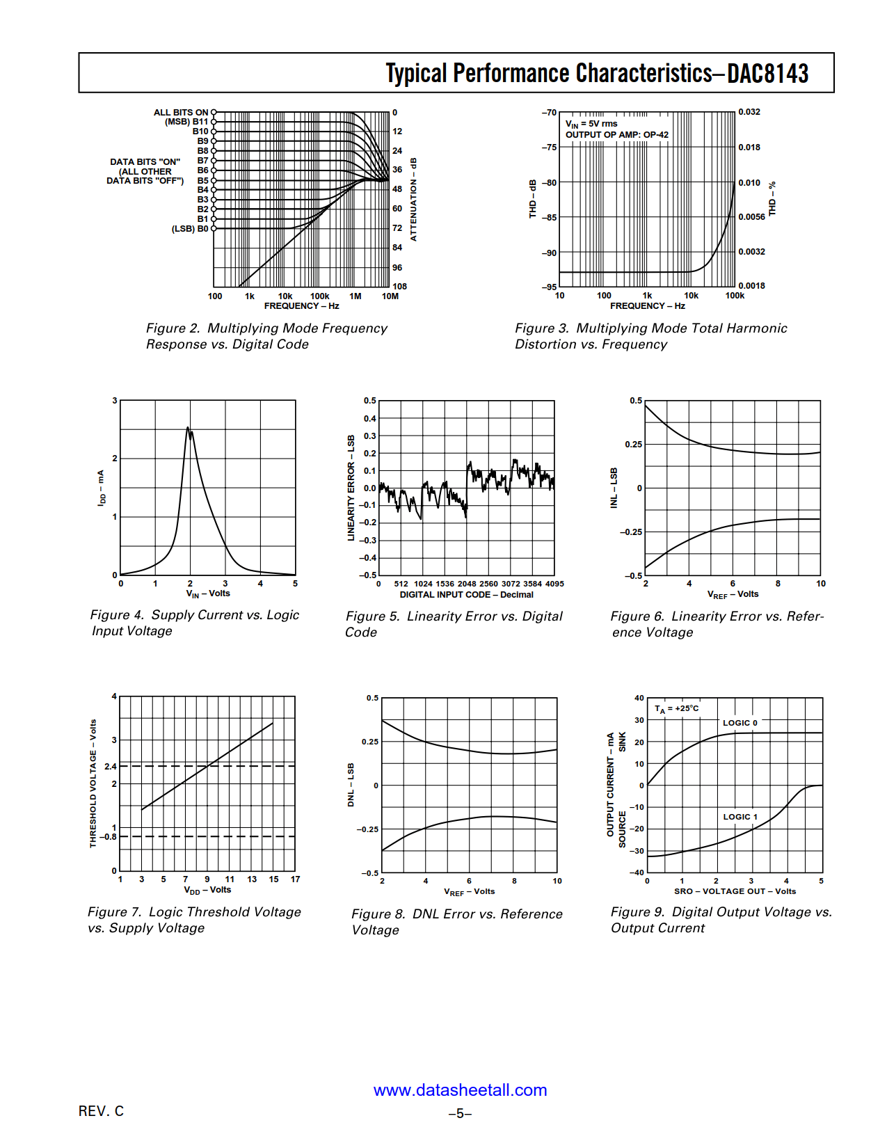 DAC8143 Datasheet Page 5