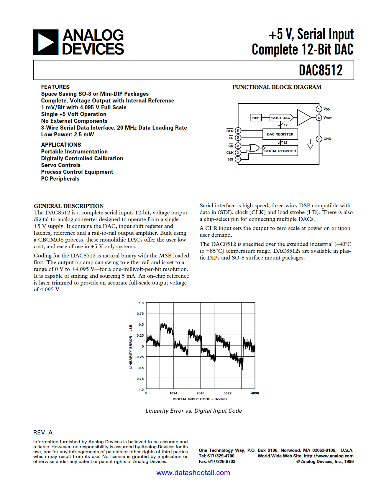 DAC8512 Datasheet