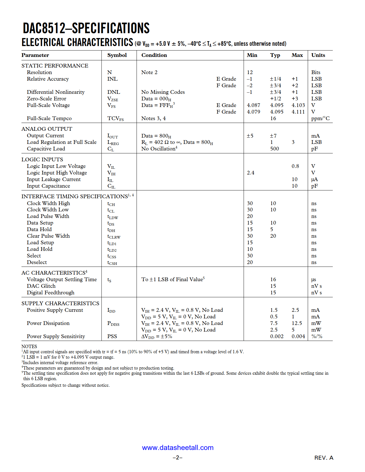 DAC8512 Datasheet Page 2