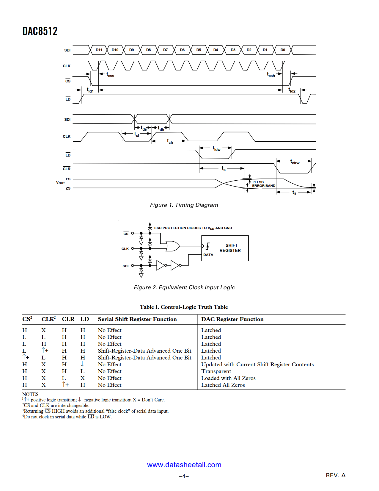 DAC8512 Datasheet Page 4