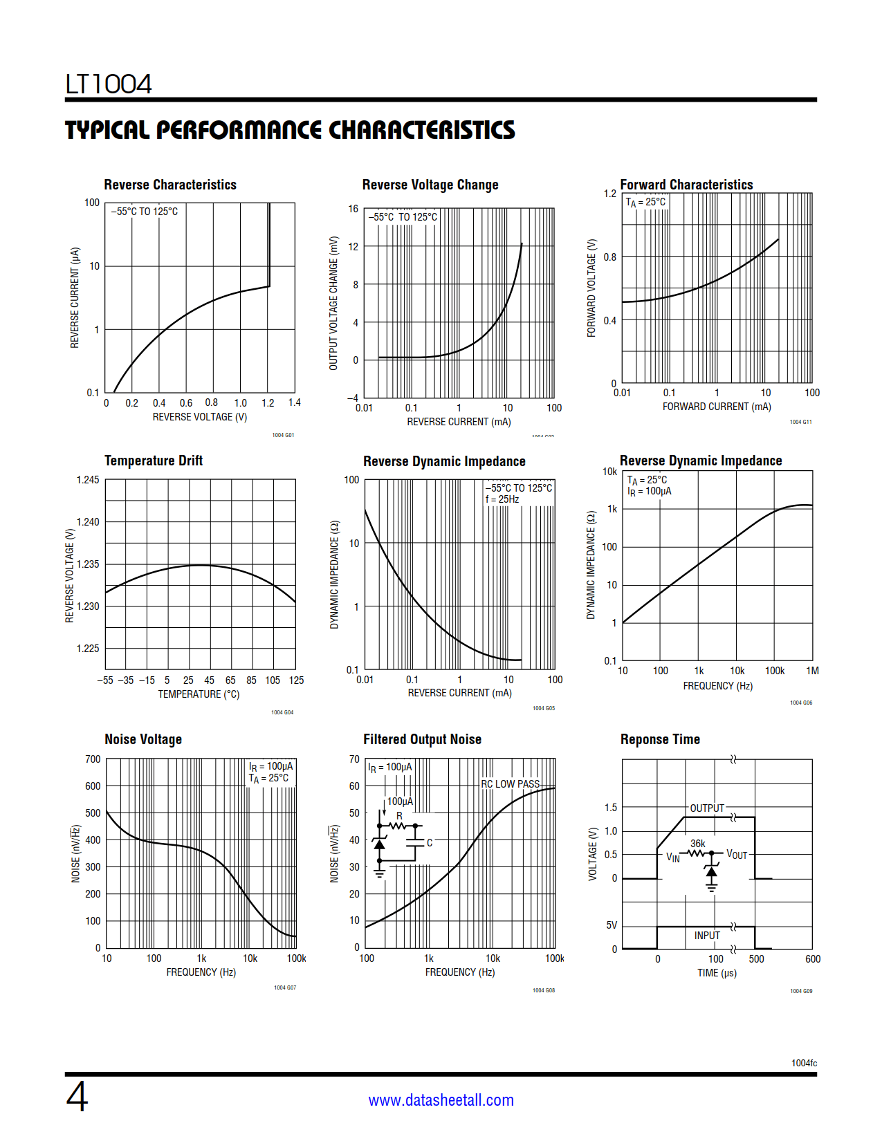 LT1004 Datasheet Page 4