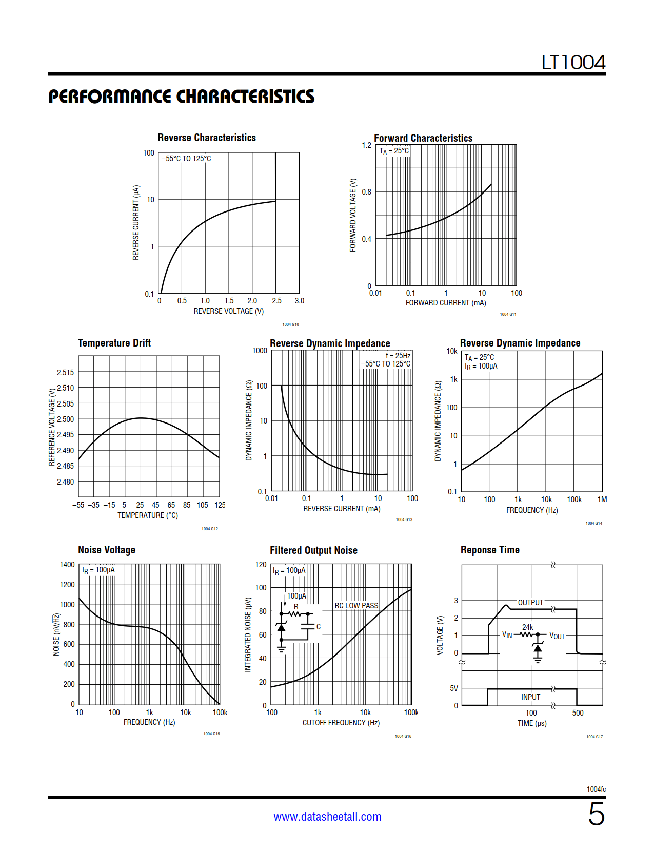 LT1004 Datasheet Page 5