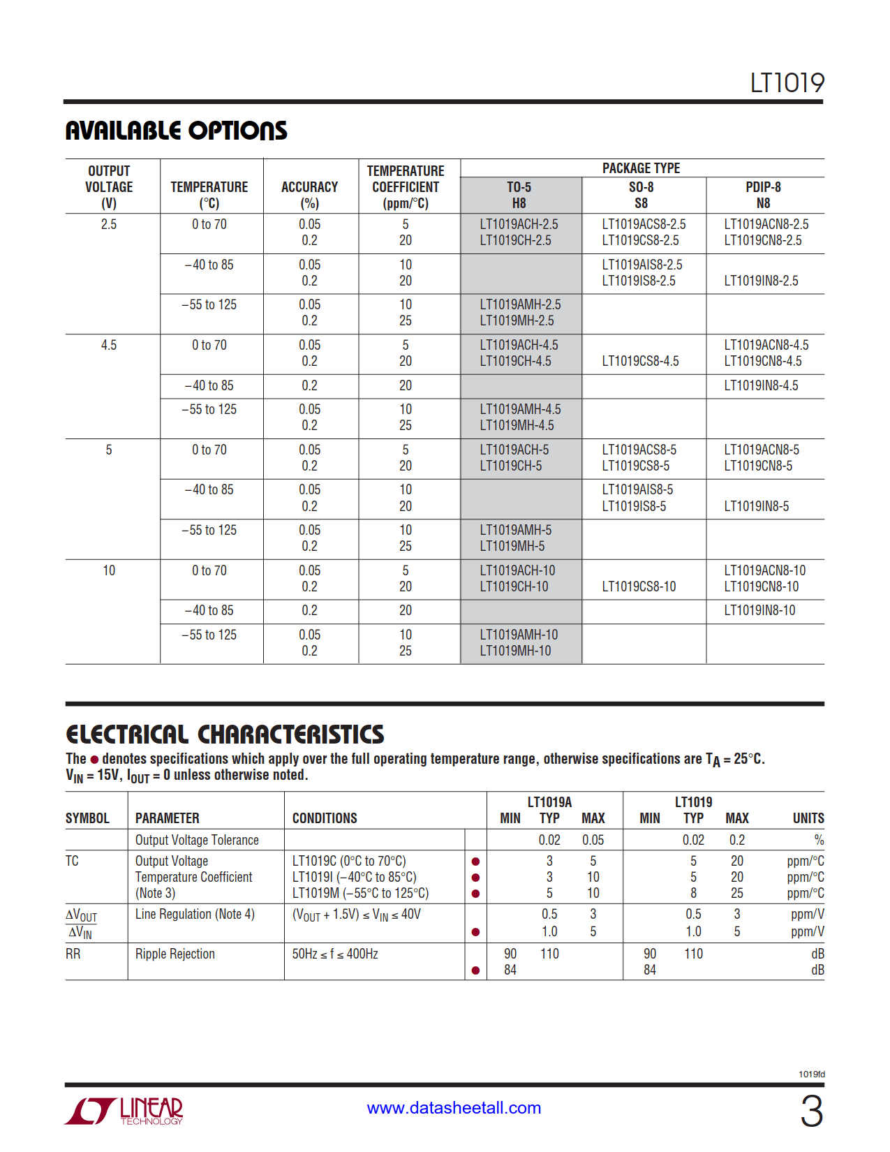 LT1019 Datasheet Page 3