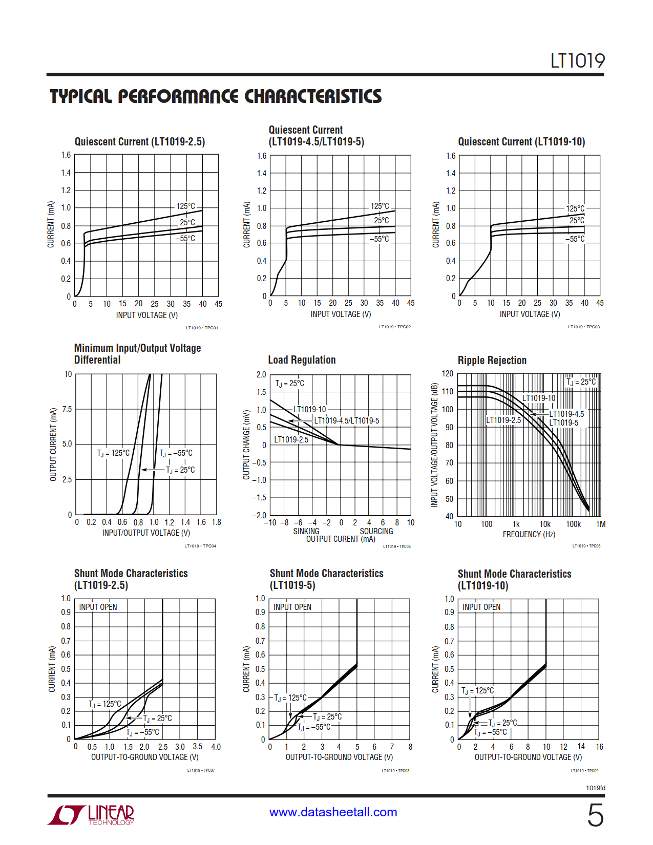 LT1019 Datasheet Page 5