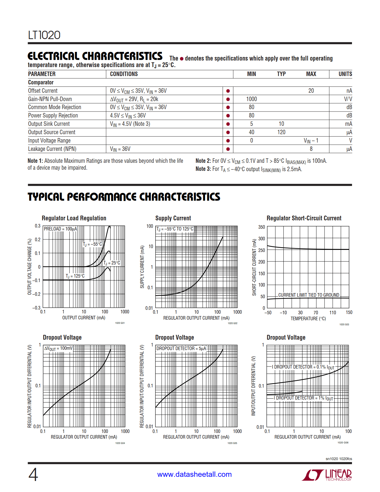 LT1020 Datasheet Page 4