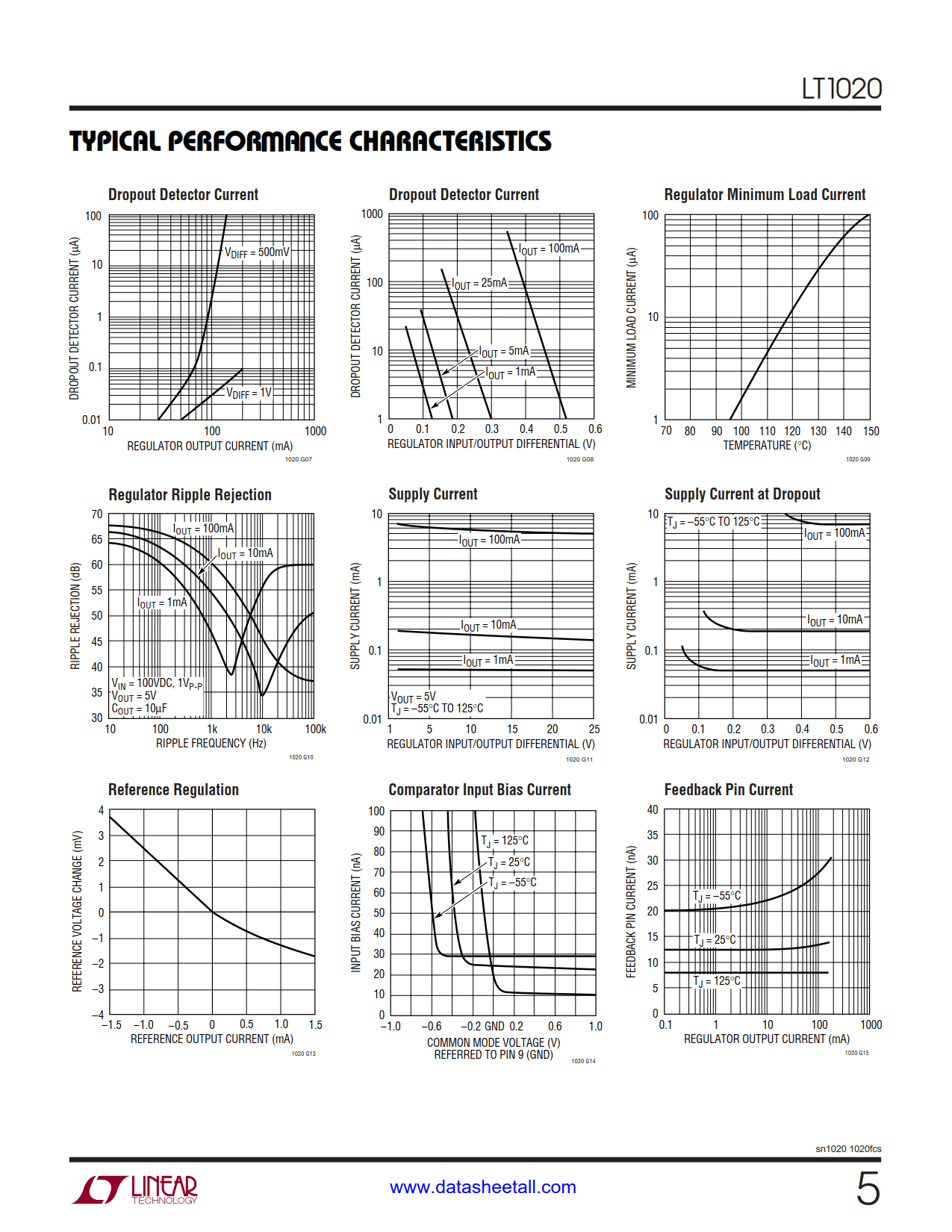 LT1020 Datasheet Page 5