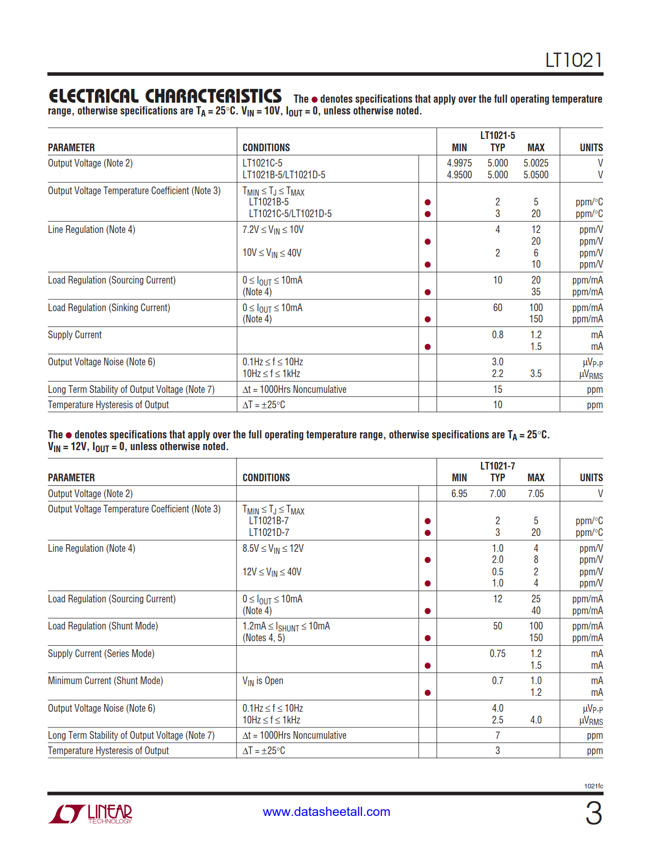 LT1021 Datasheet Page 3