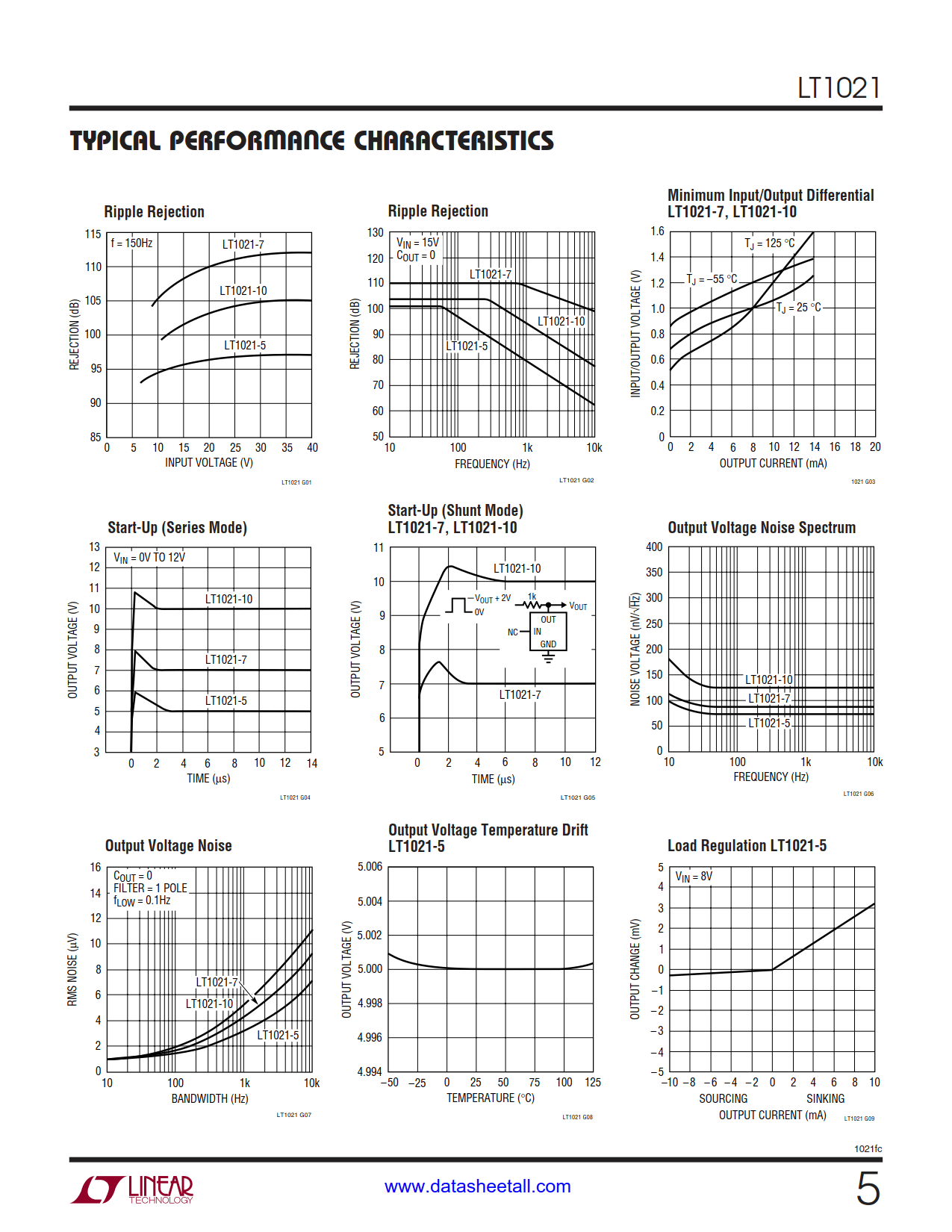 LT1021 Datasheet Page 5