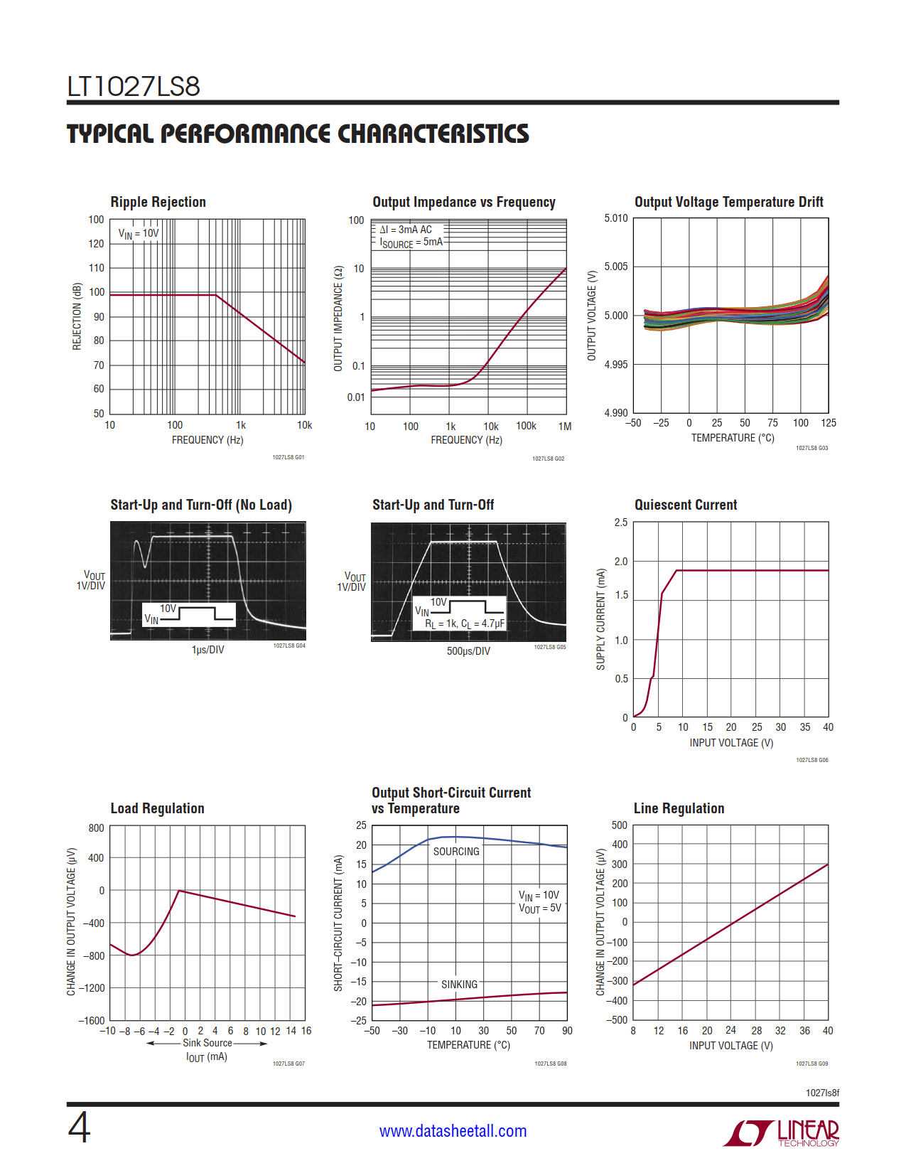 LT1027LS8 Datasheet Page 4