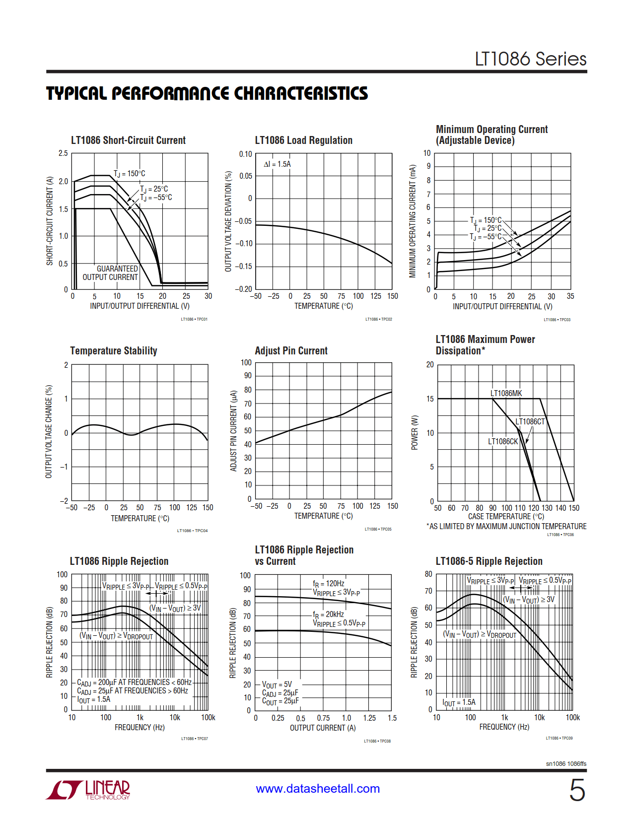 LT1086 Datasheet Page 5