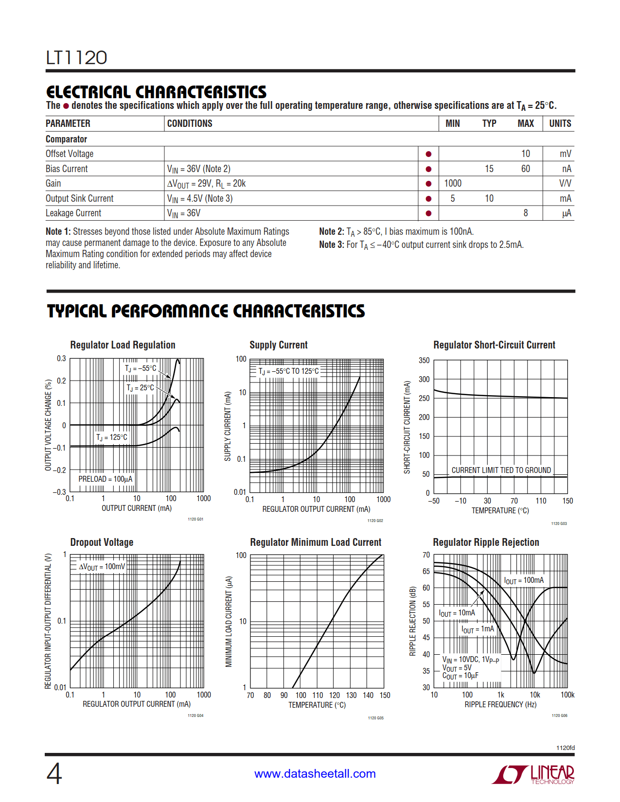 LT1120 Datasheet Page 4