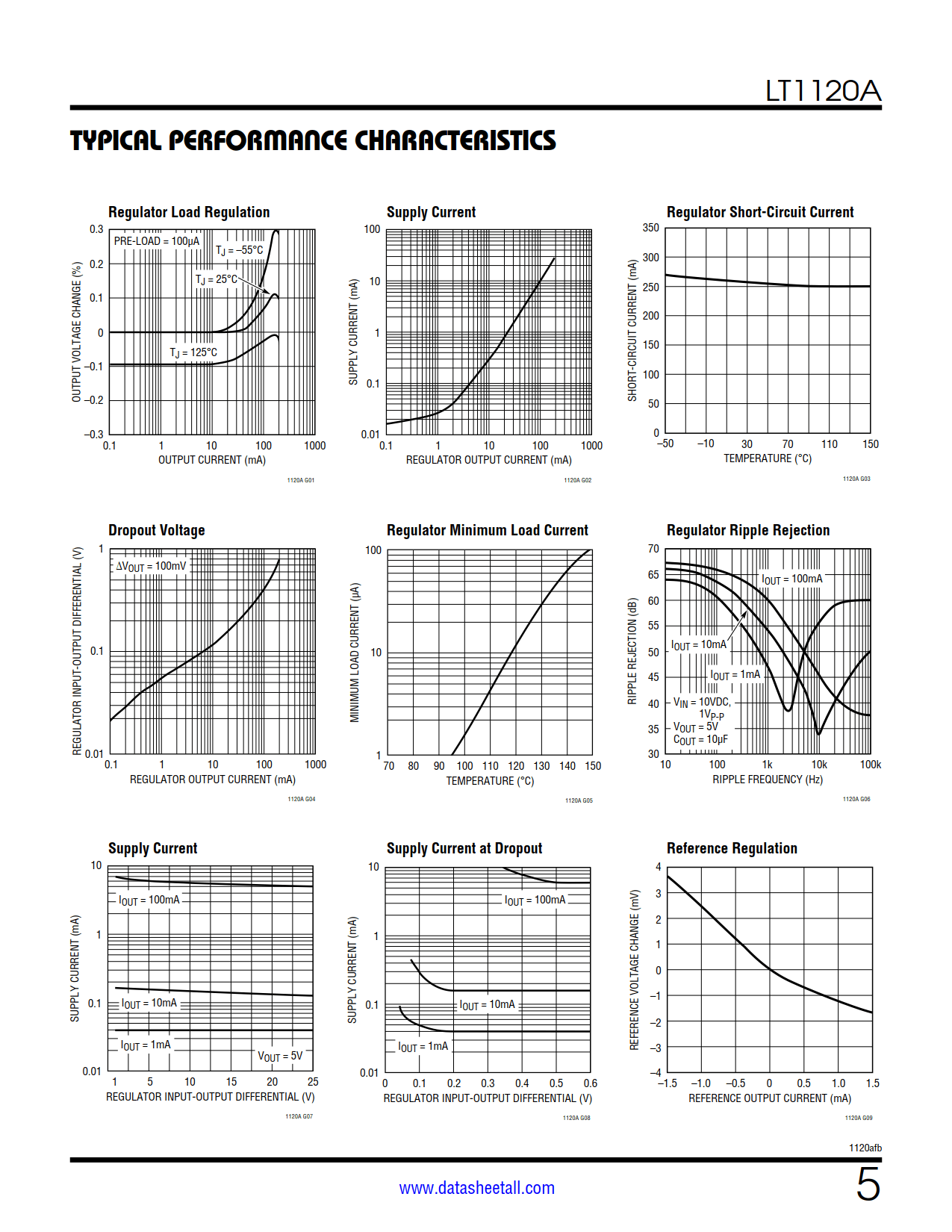 LT1120A Datasheet Page 5