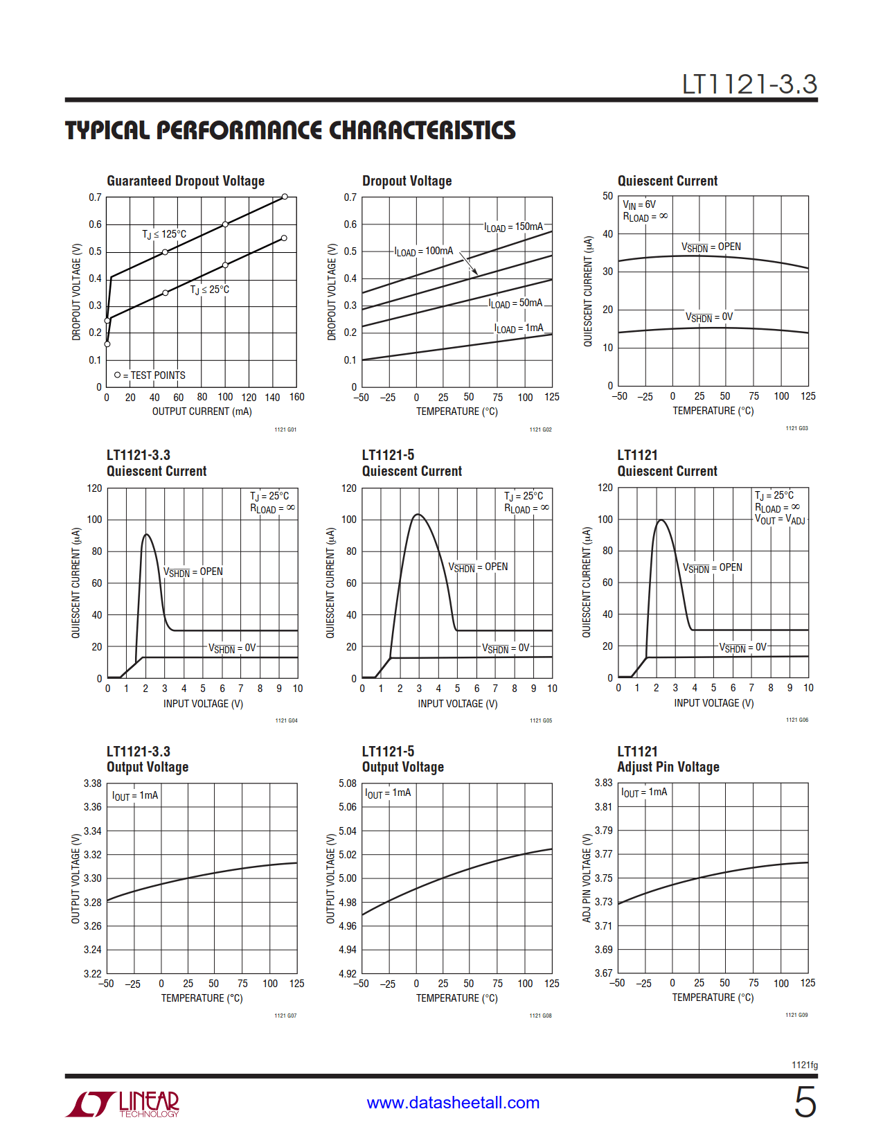 LT1121-3.3 Datasheet Page 5