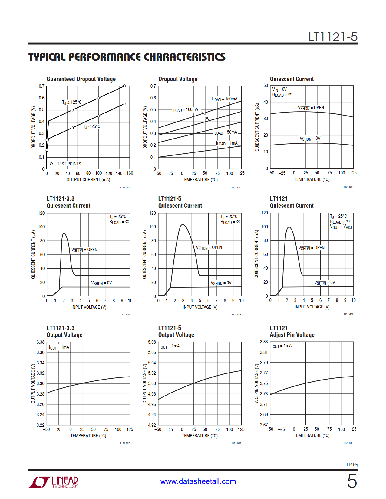 LT1121-5 Datasheet Page 5