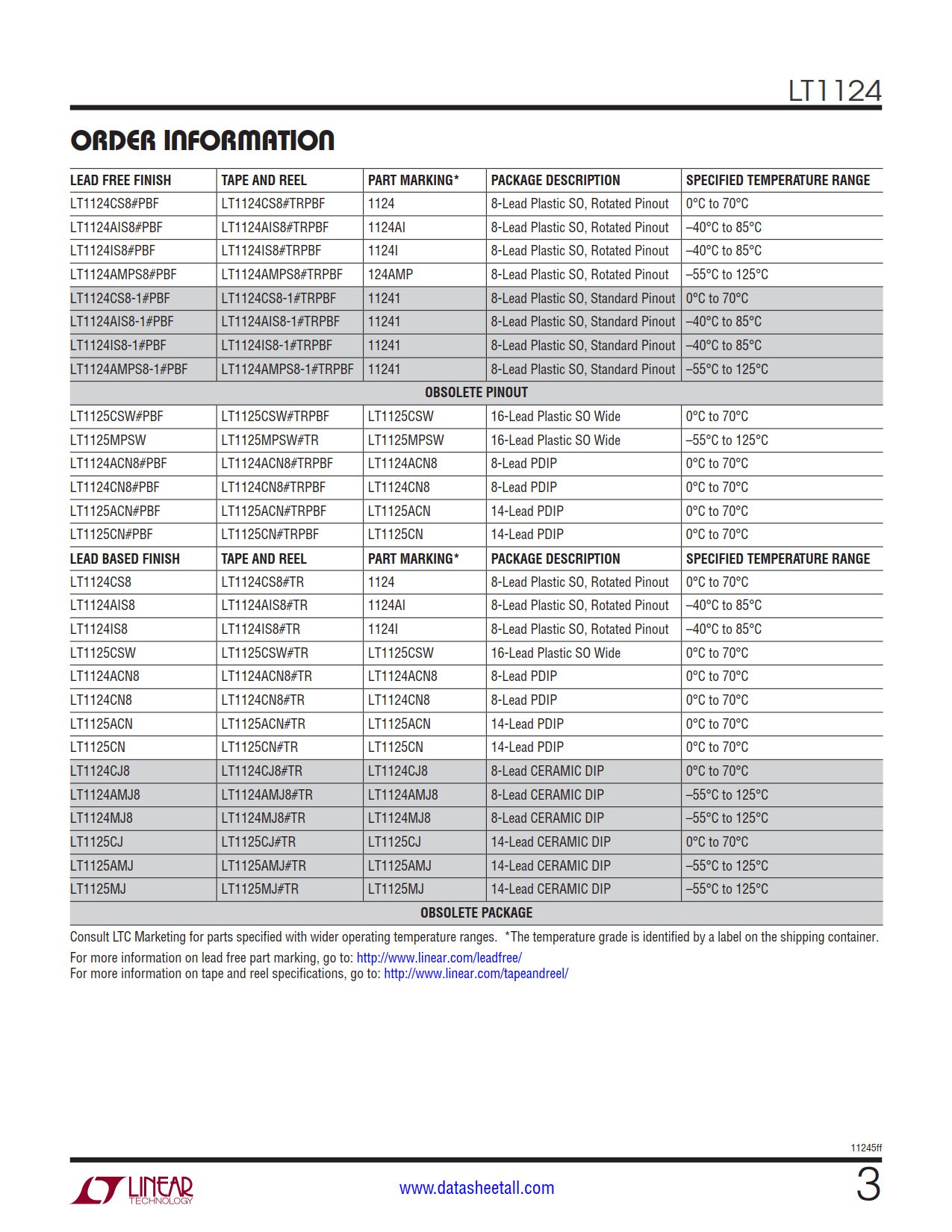 LT1124 Datasheet Page 3