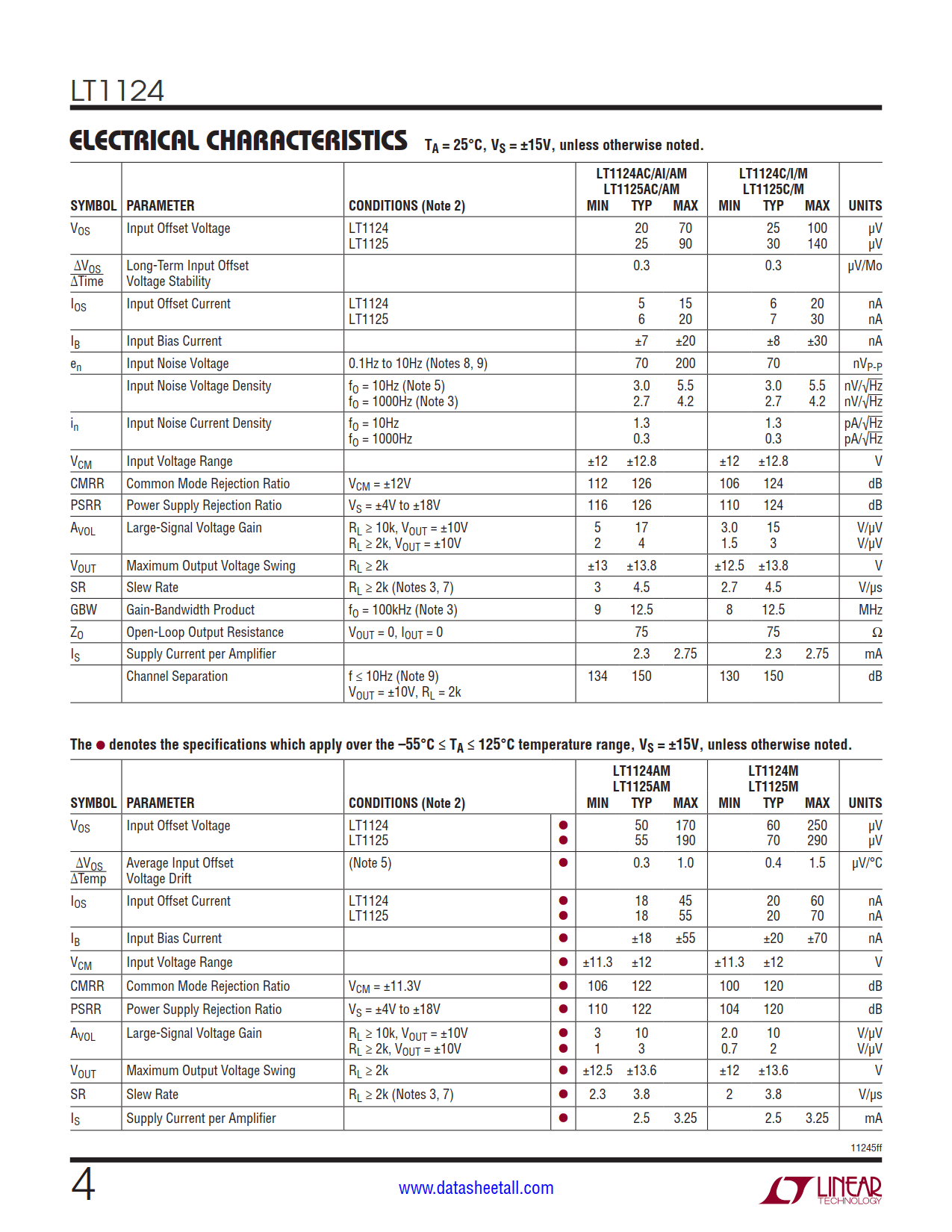 LT1124 Datasheet Page 4