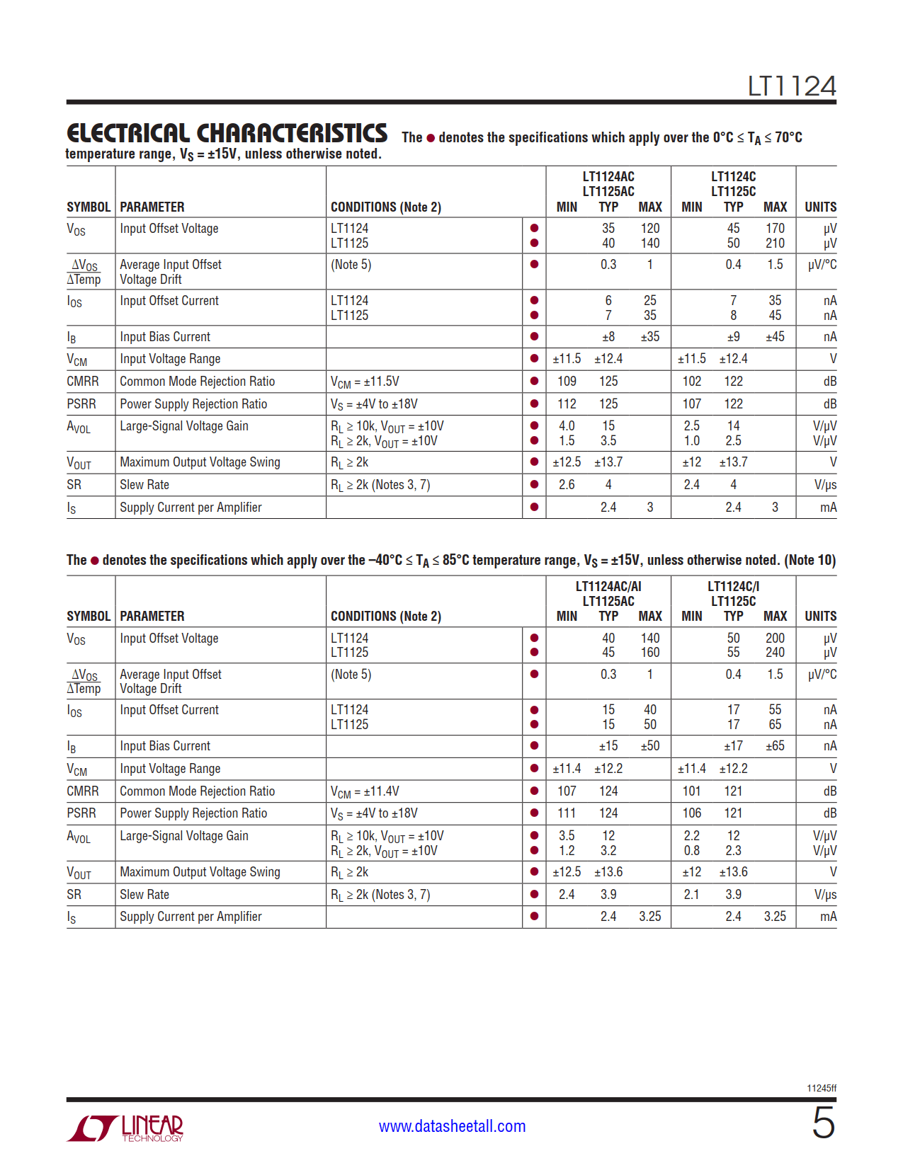 LT1124 Datasheet Page 5