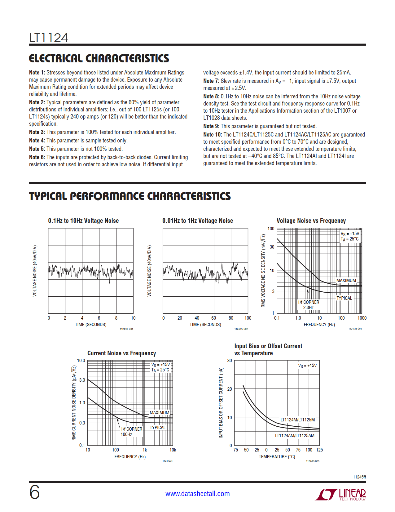 LT1124 Datasheet Page 6