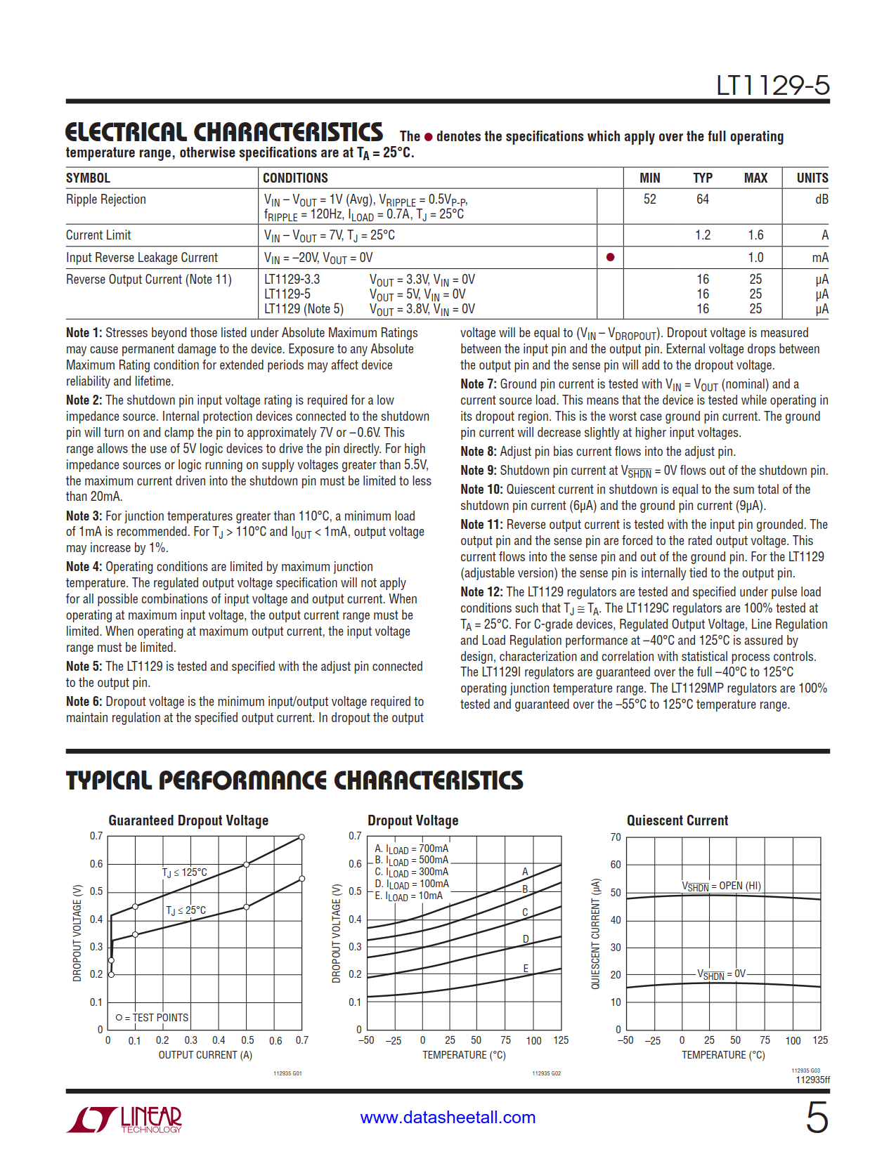 LT1129-5 Datasheet Page 5