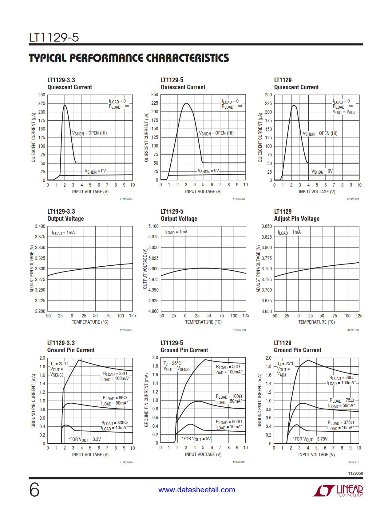 LT1129-5 Datasheet Page 6