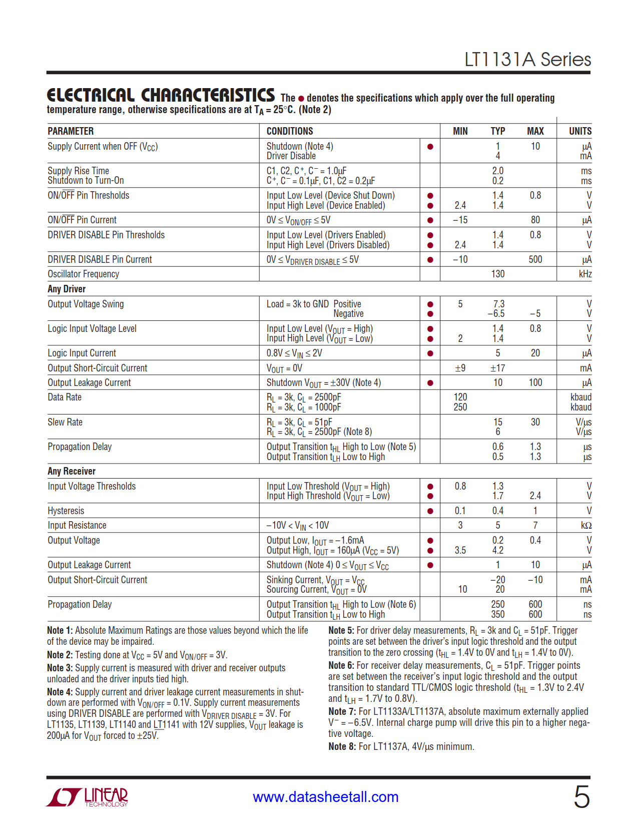 LT1131A Datasheet Page 5