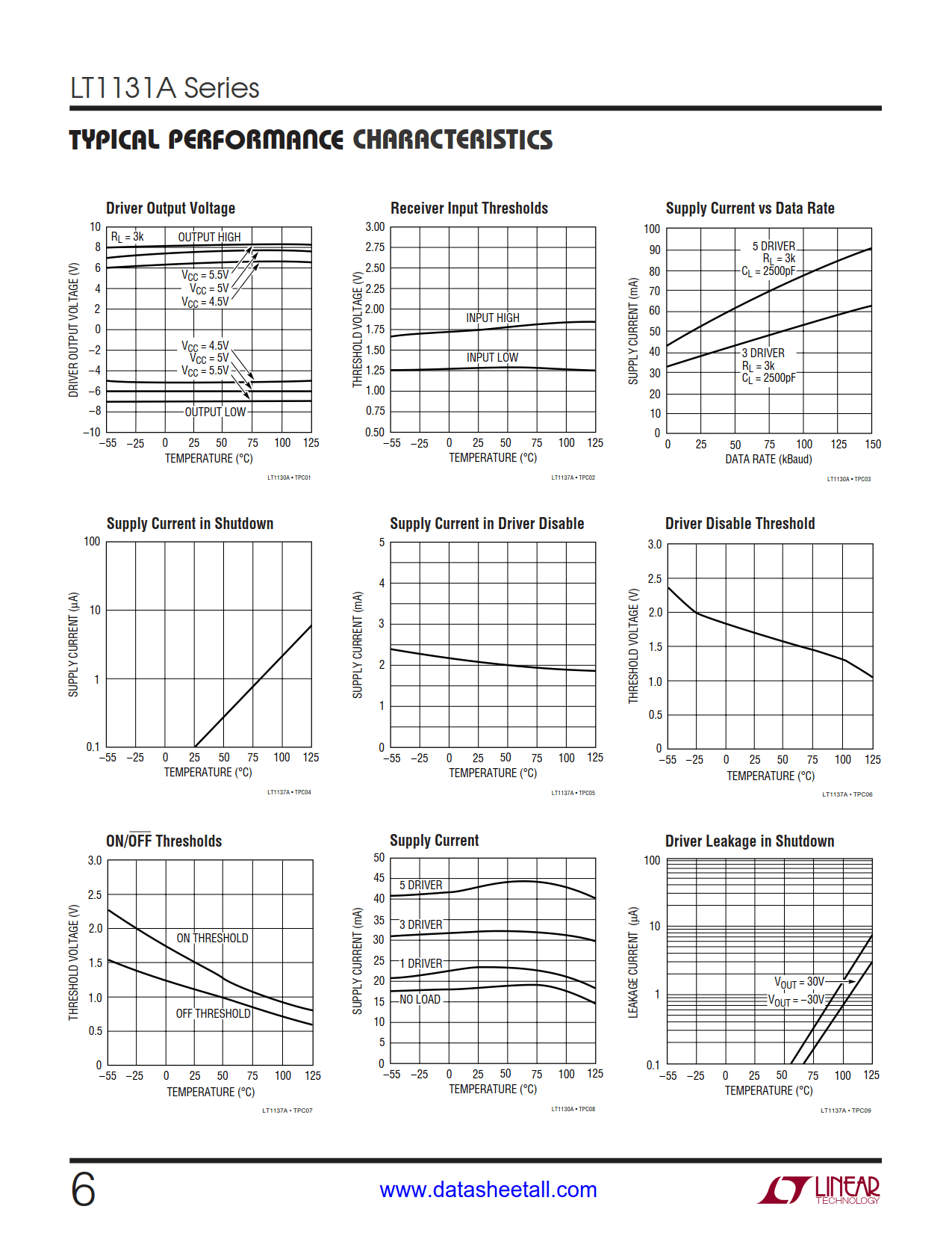 LT1131A Datasheet Page 6