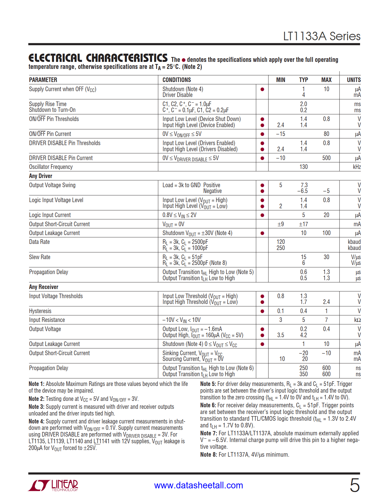 LT1133A Datasheet Page 5