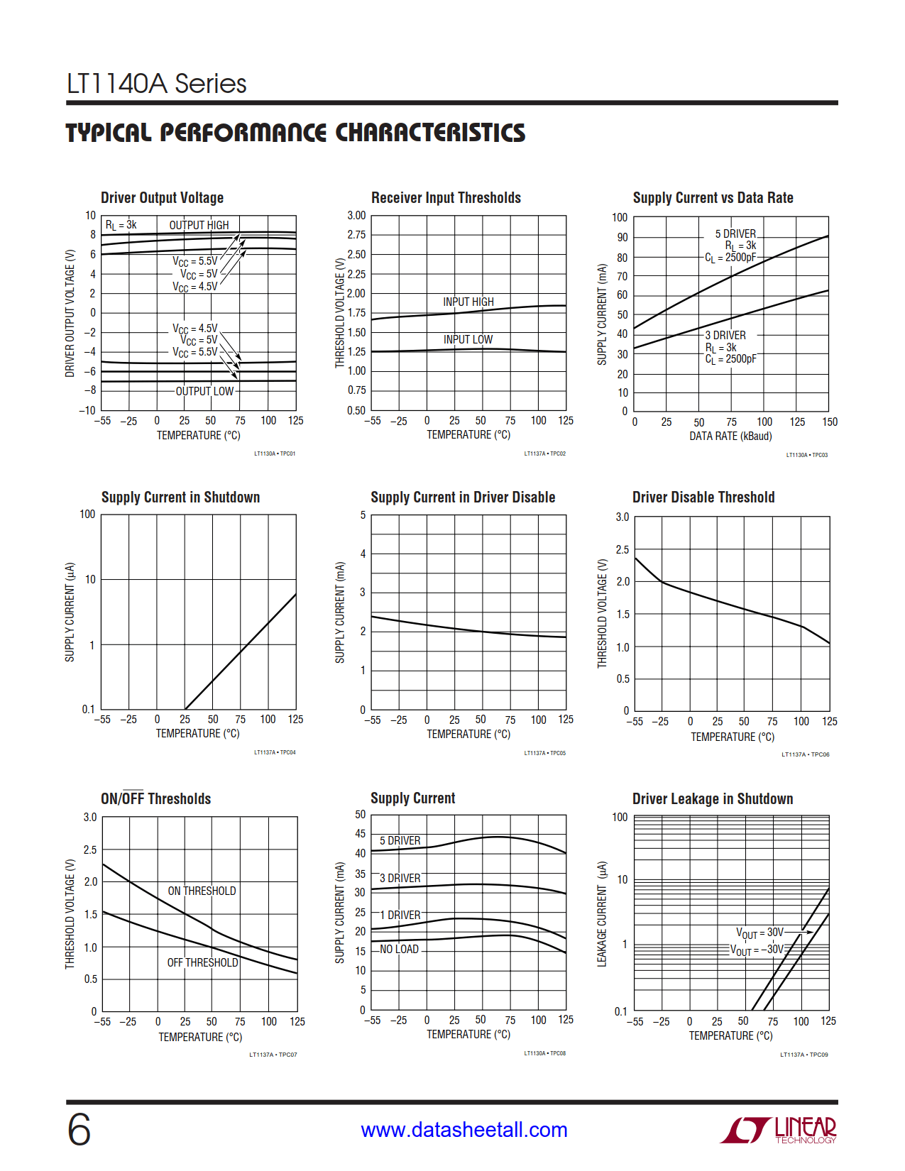 LT1140A Datasheet Page 6