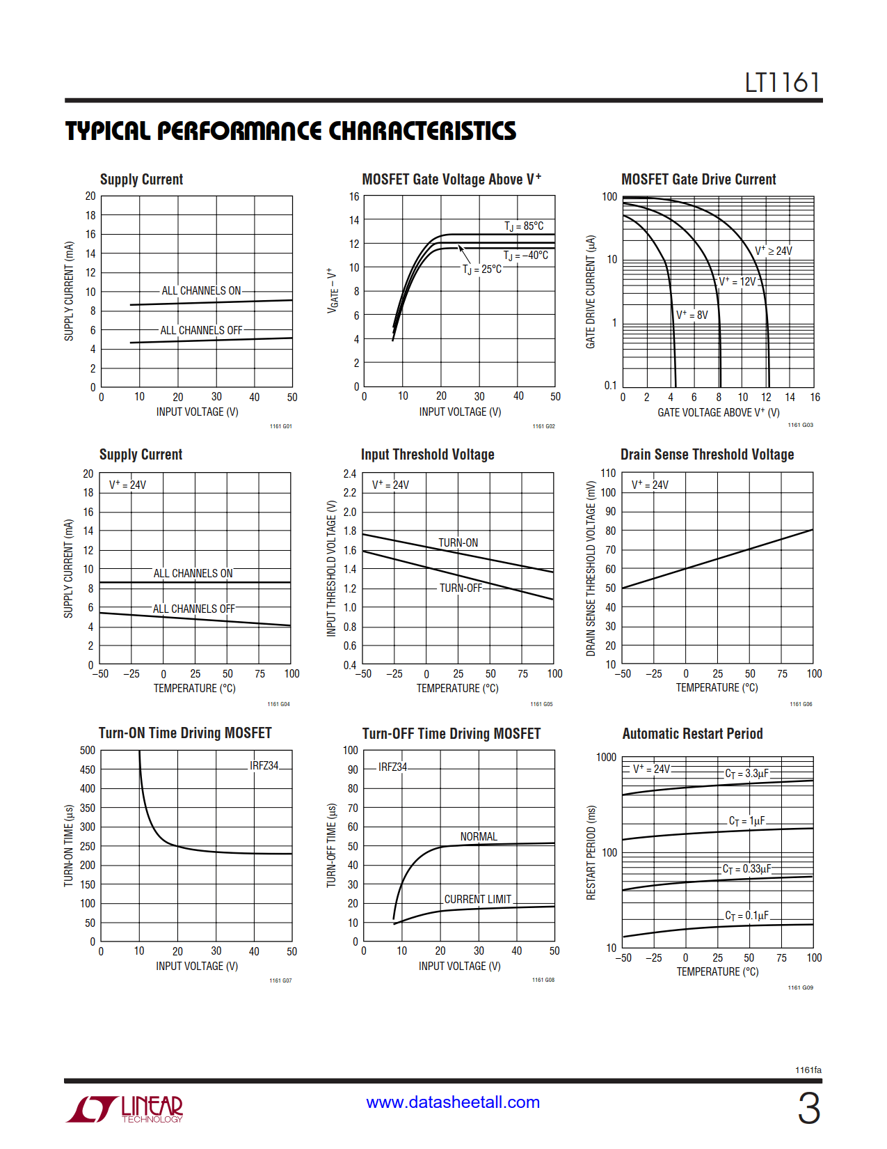 LT1161 Datasheet Page 3