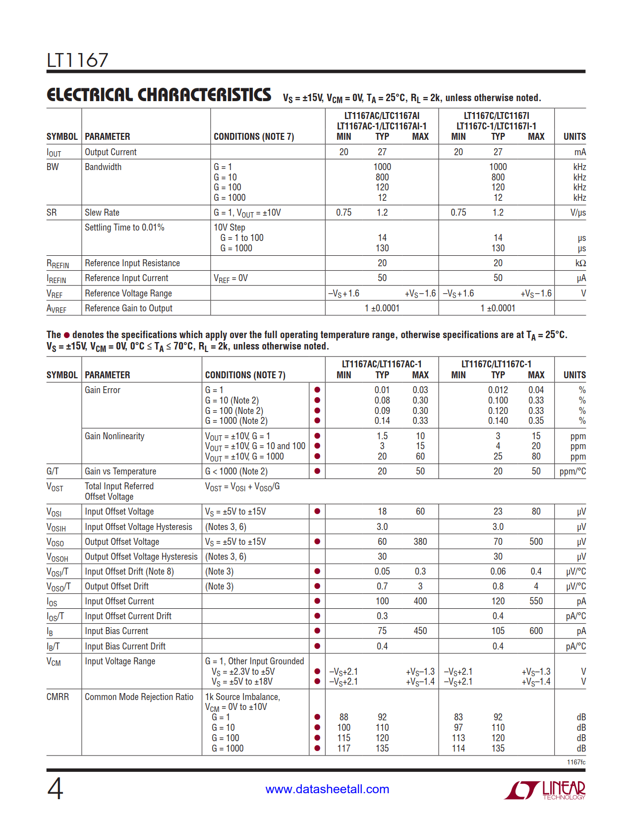 LT1167 Datasheet Page 4