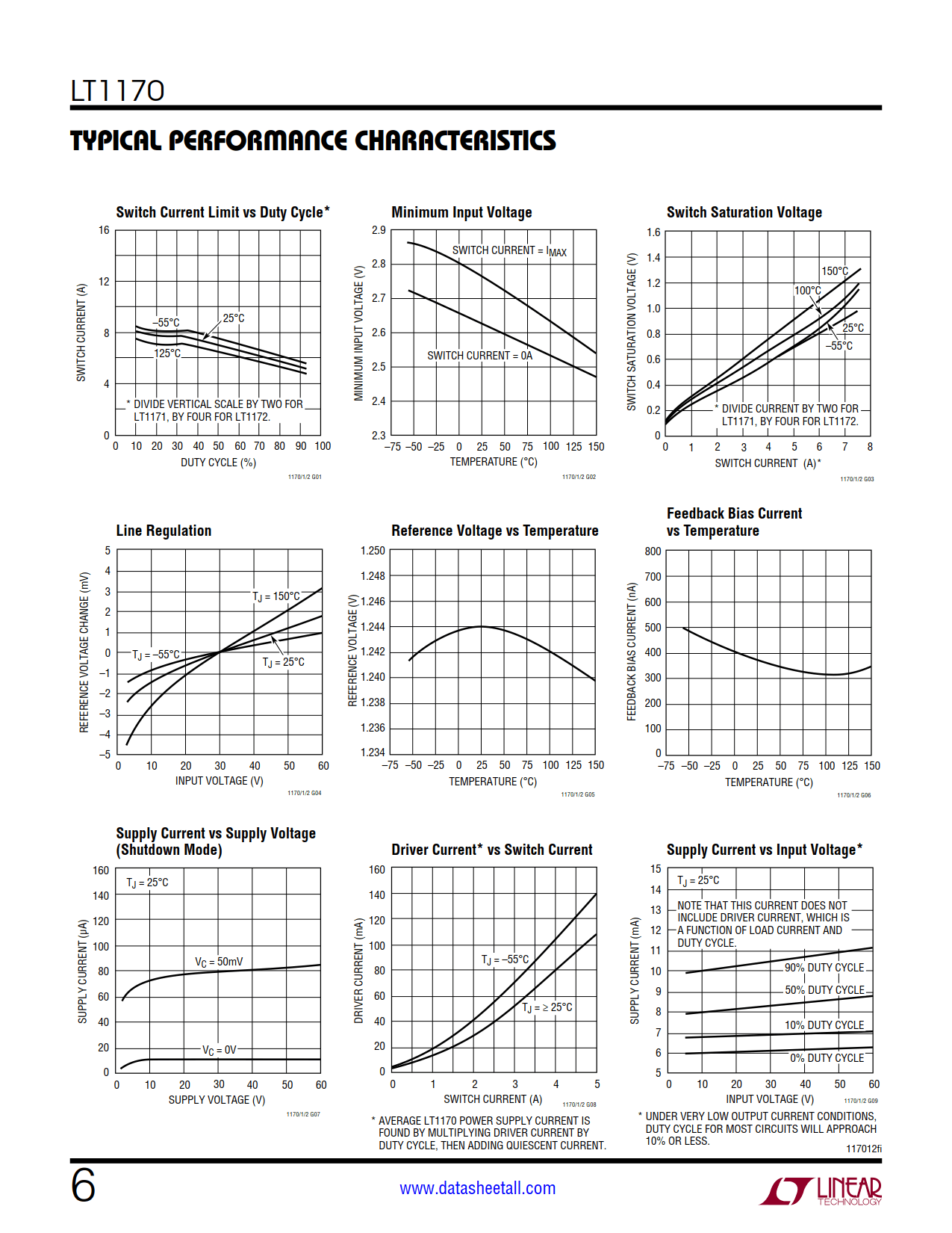 LT1170 Datasheet Page 6