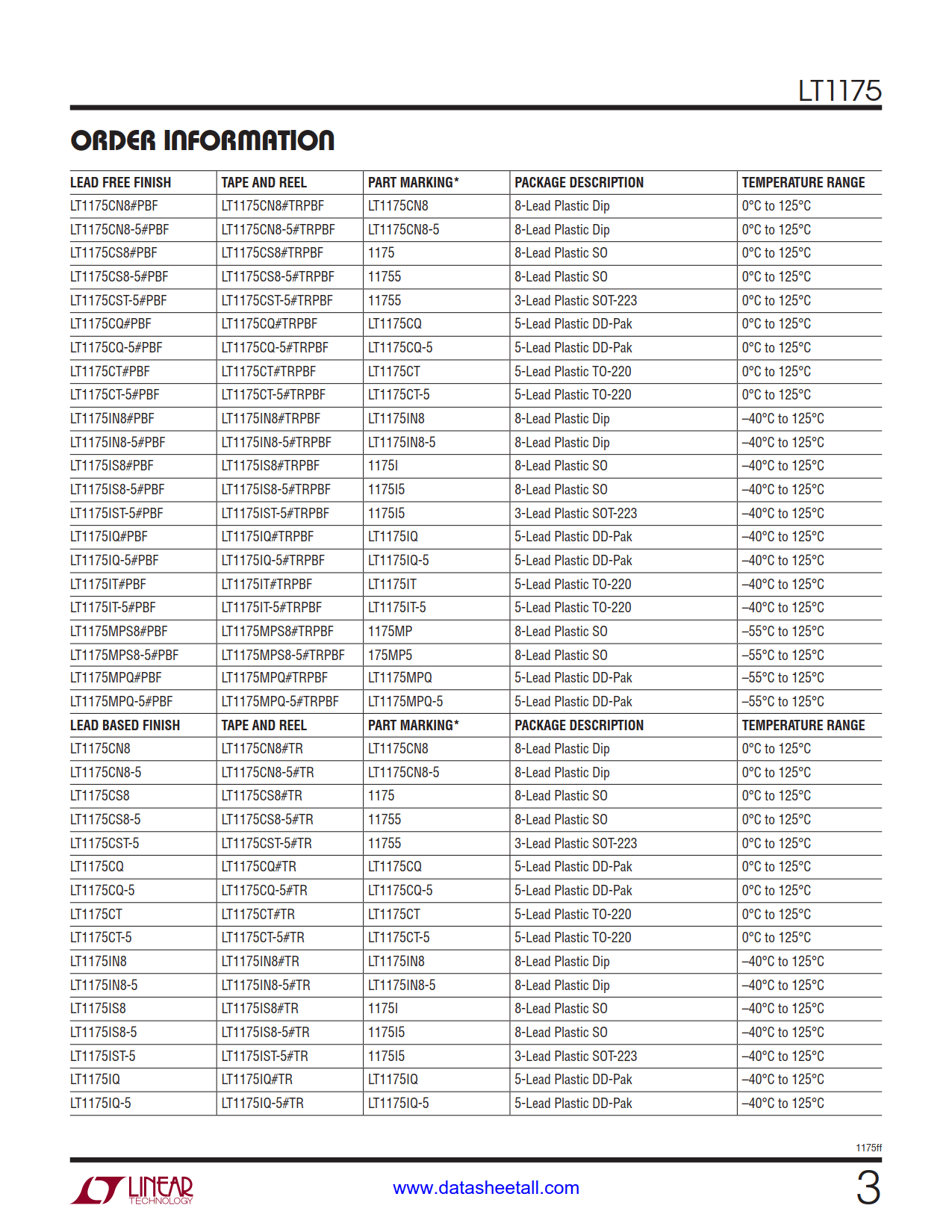 LT1175 Datasheet Page 3